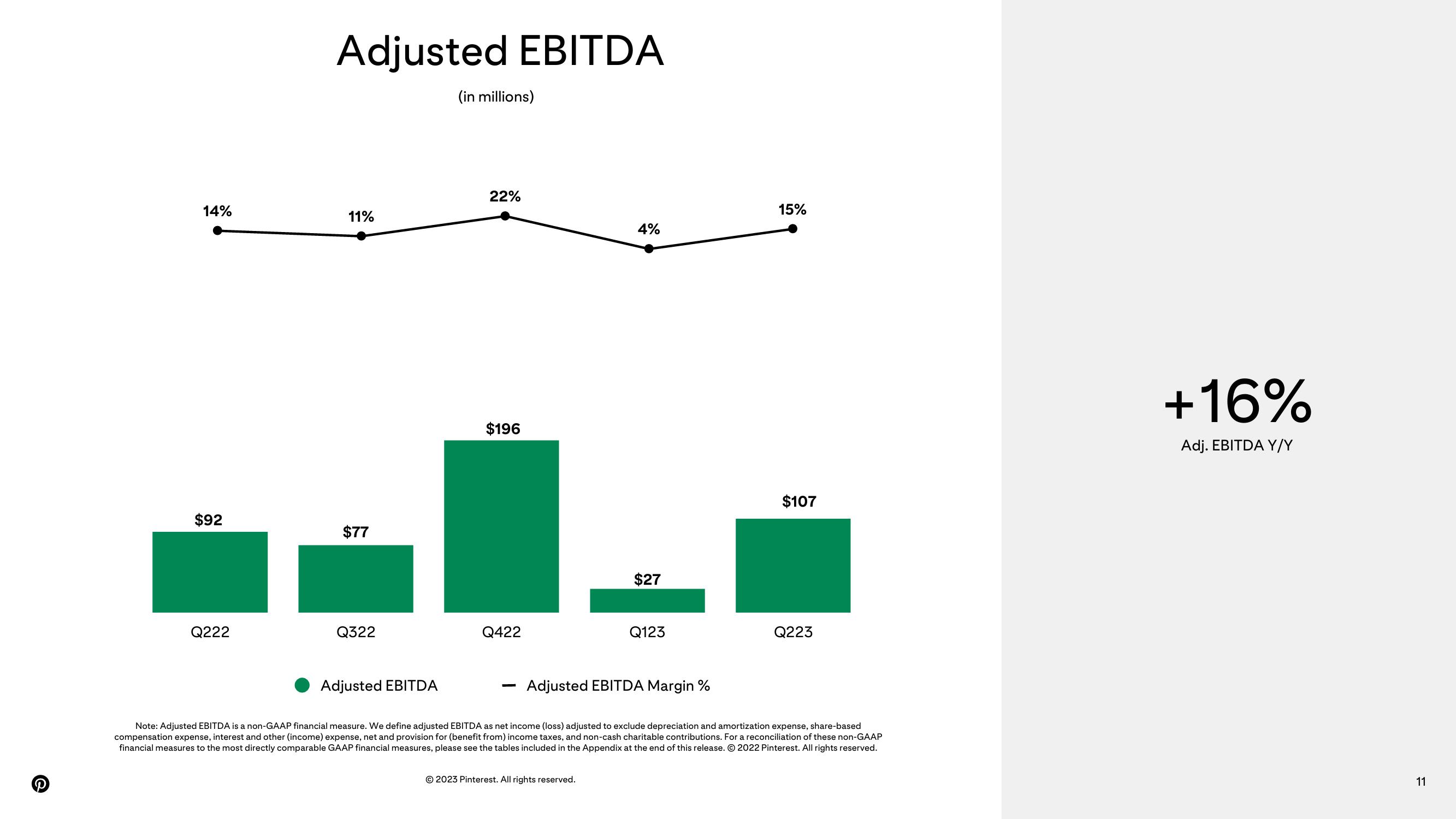 Pinterest Results Presentation Deck slide image #11