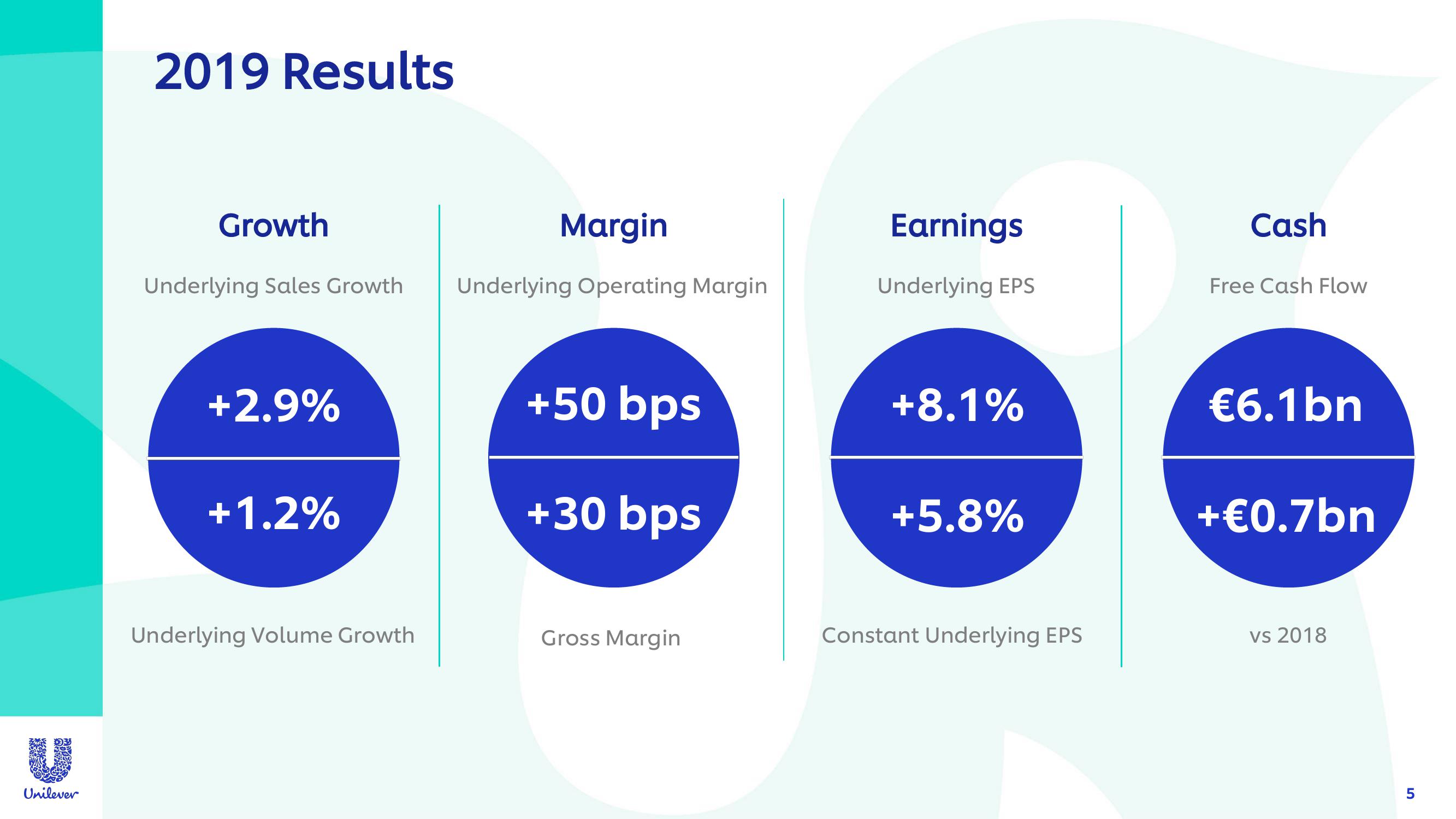 Unilever Investor Conference Presentation Deck slide image #5