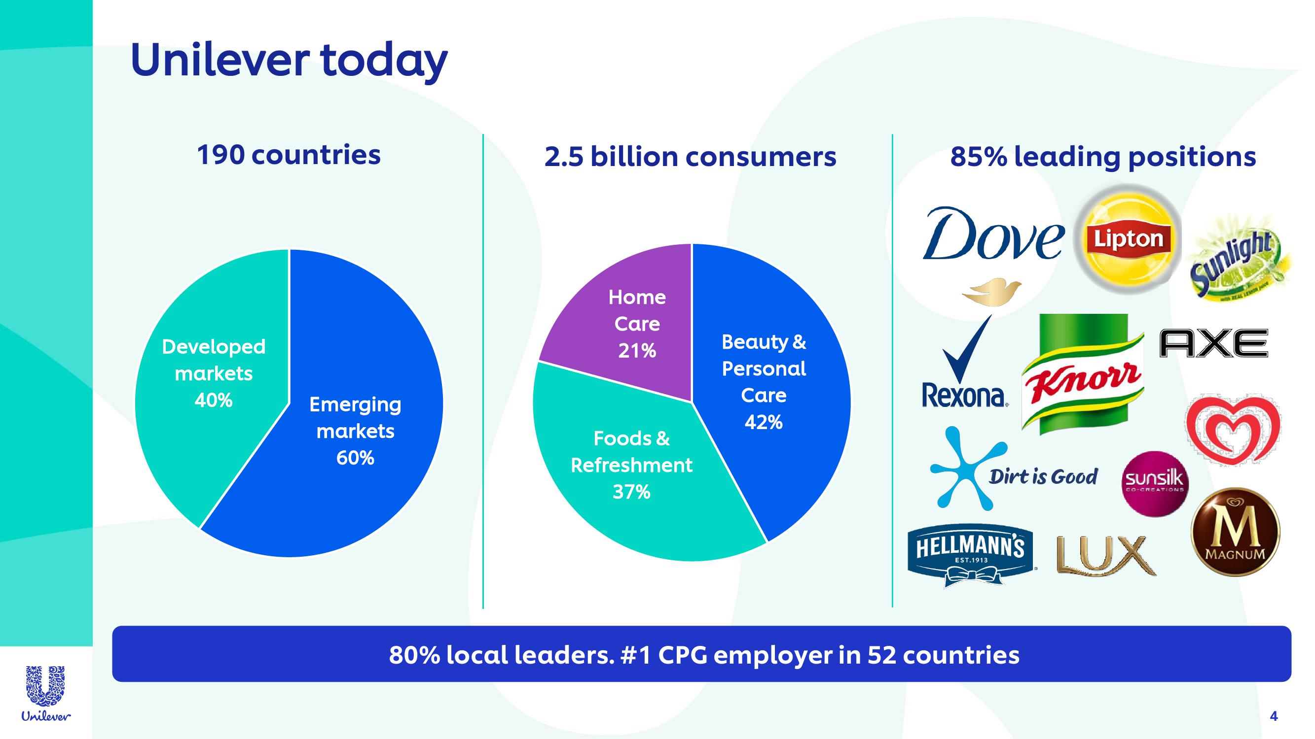 Unilever Investor Conference Presentation Deck slide image #4