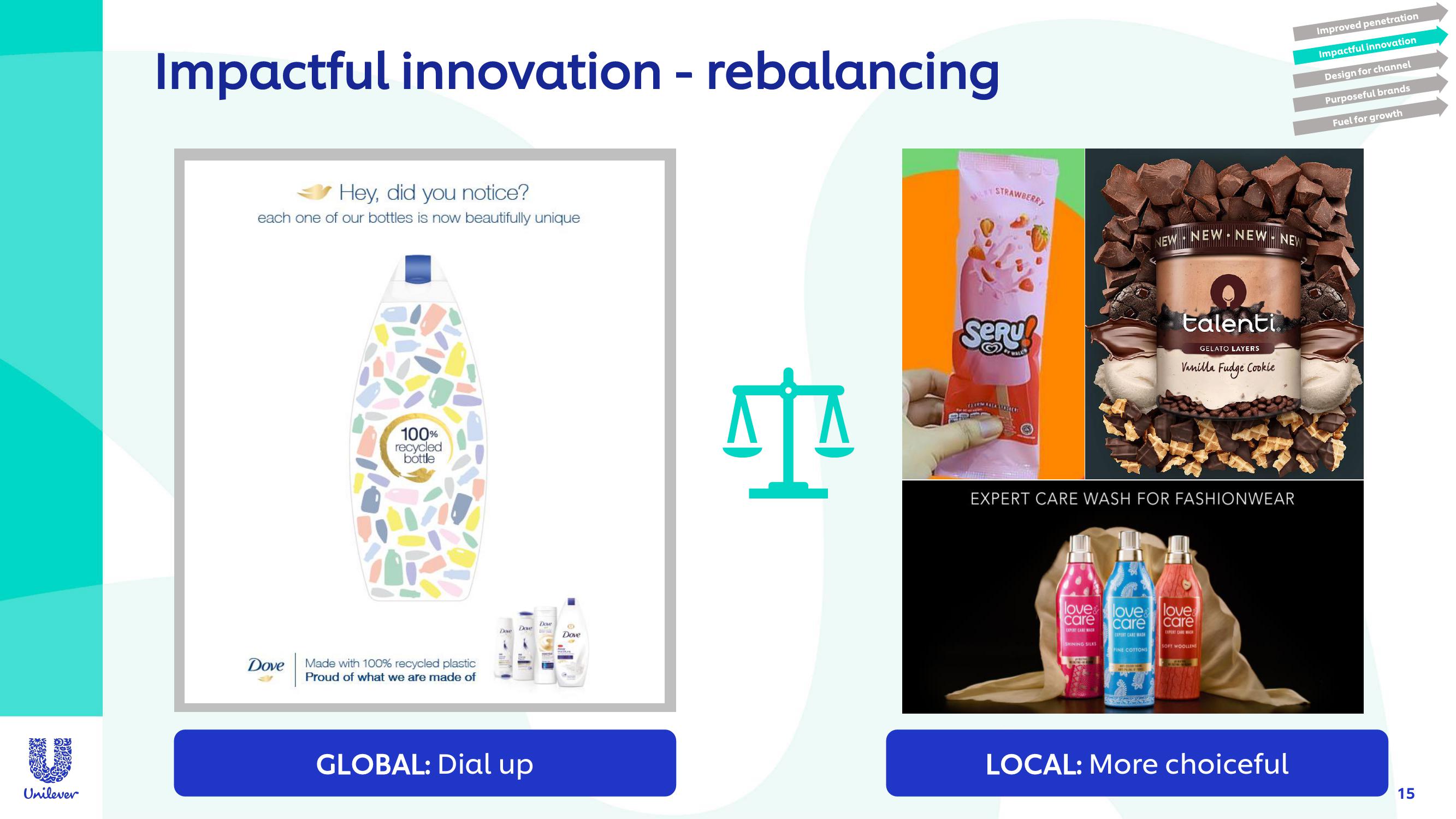 Unilever Investor Conference Presentation Deck slide image #15