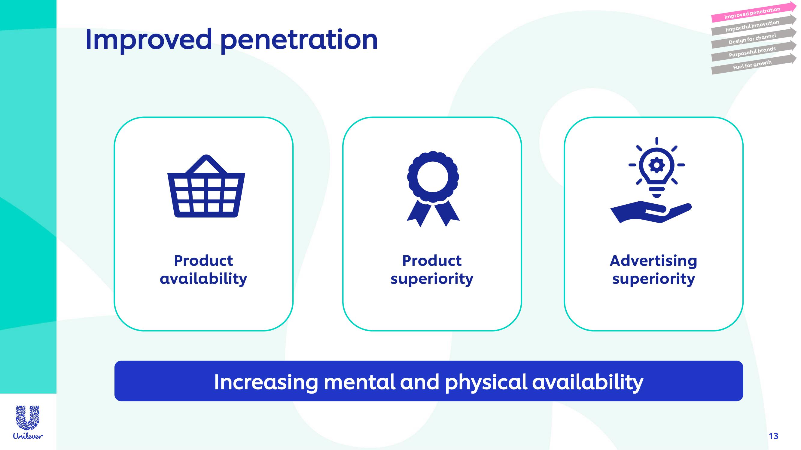 Unilever Investor Conference Presentation Deck slide image #13