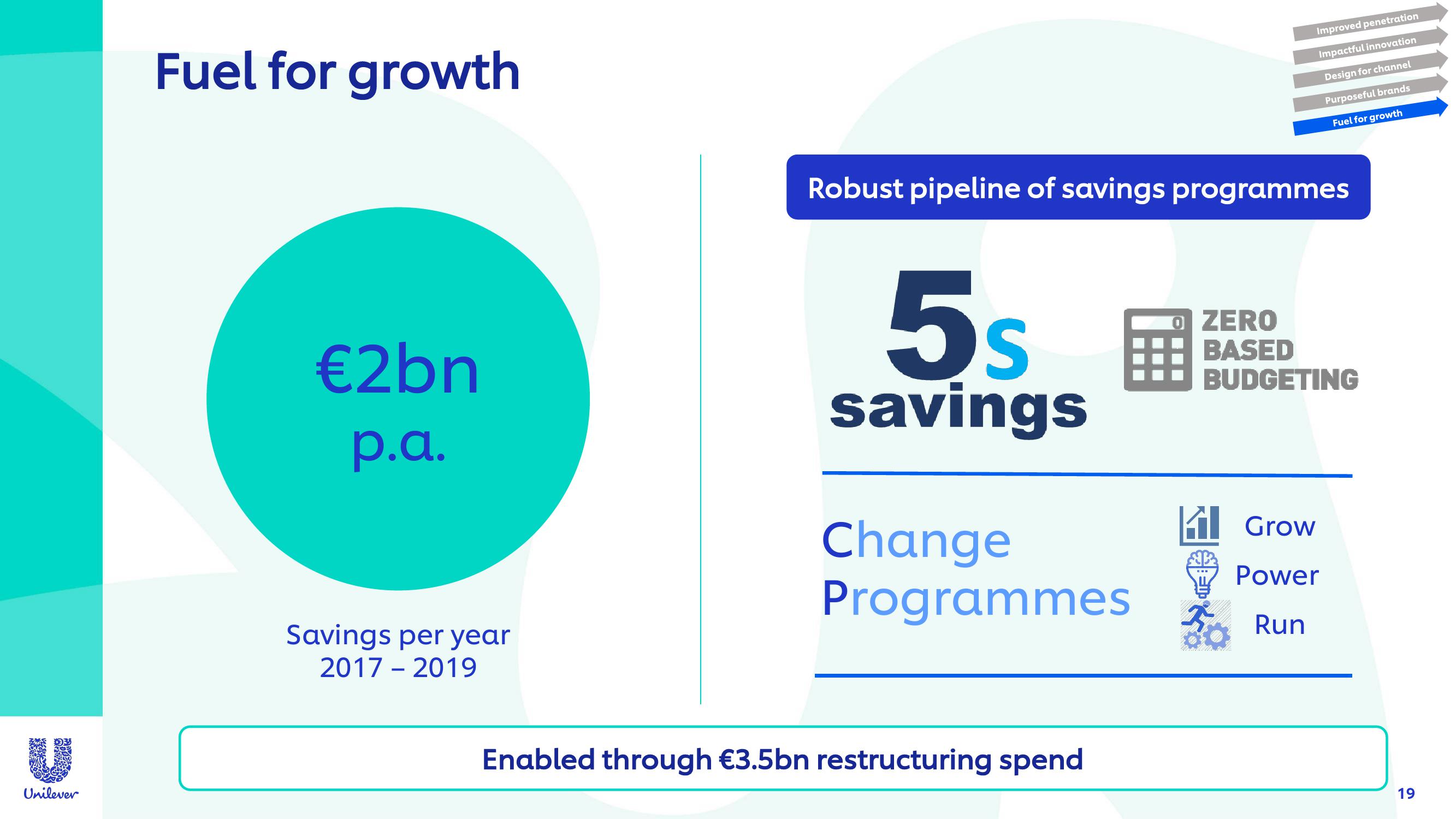 Unilever Investor Conference Presentation Deck slide image #19