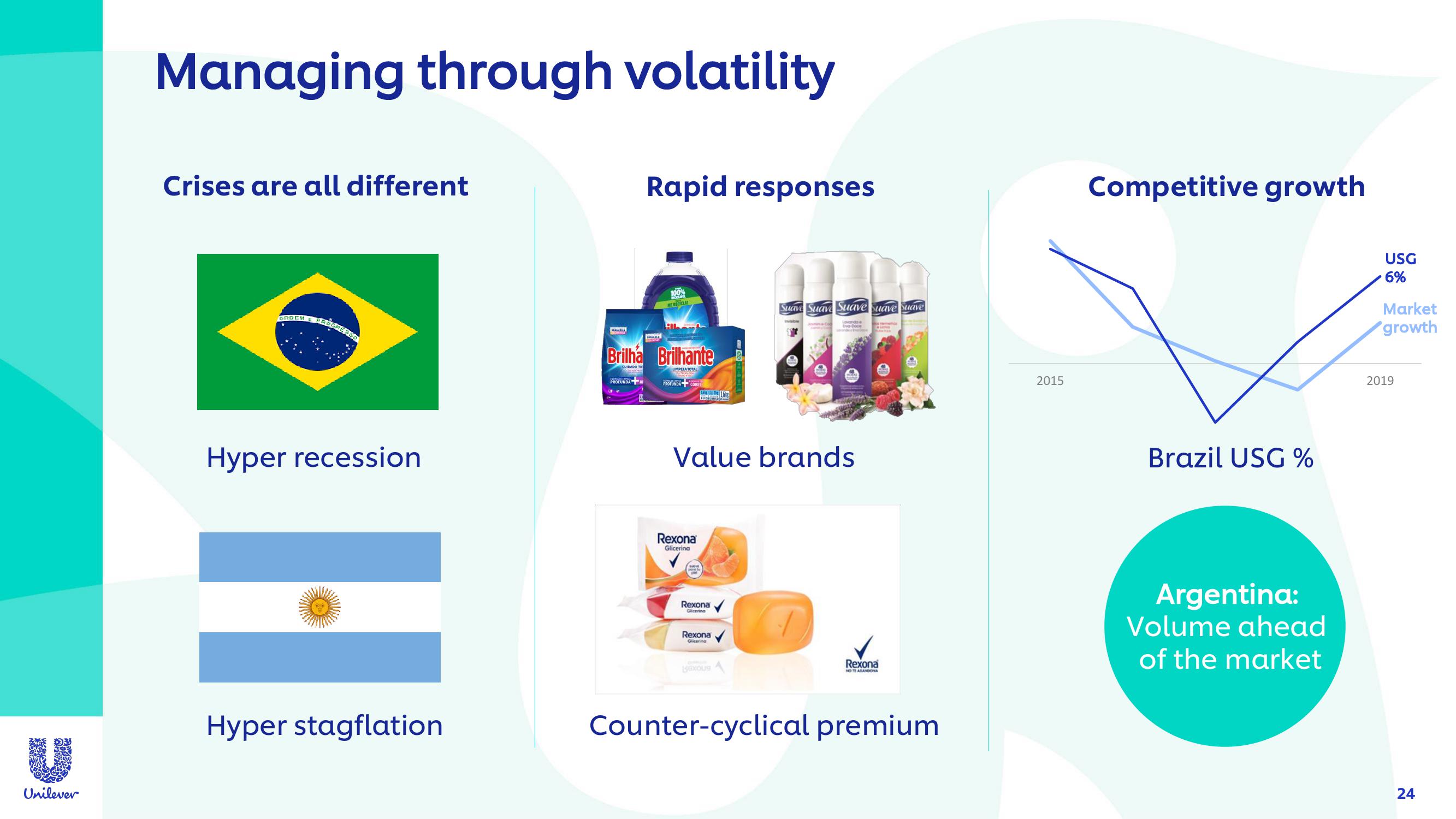 Unilever Investor Conference Presentation Deck slide image #24