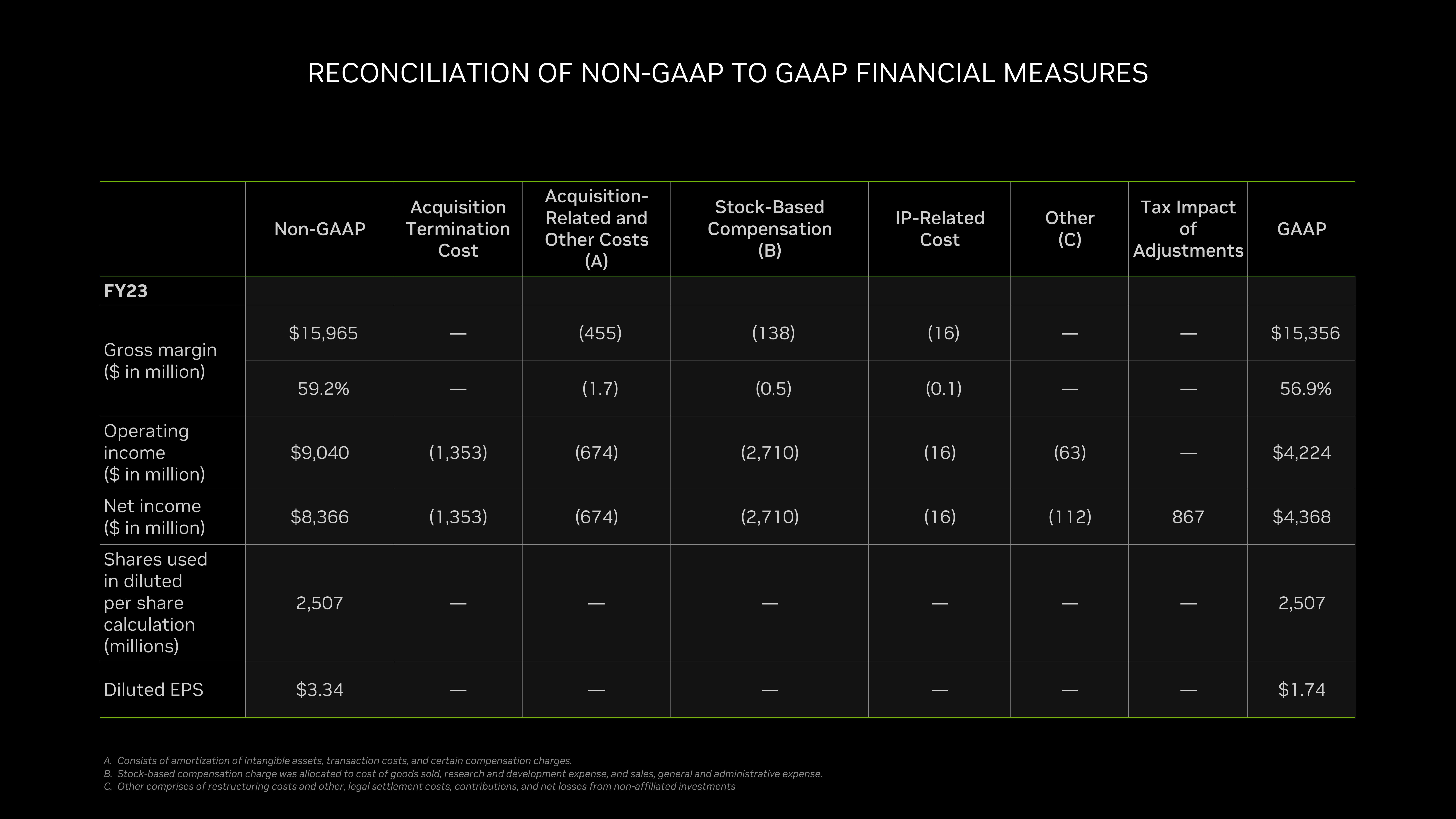 NVIDIA Shareholder Engagement Presentation Deck slide image #15