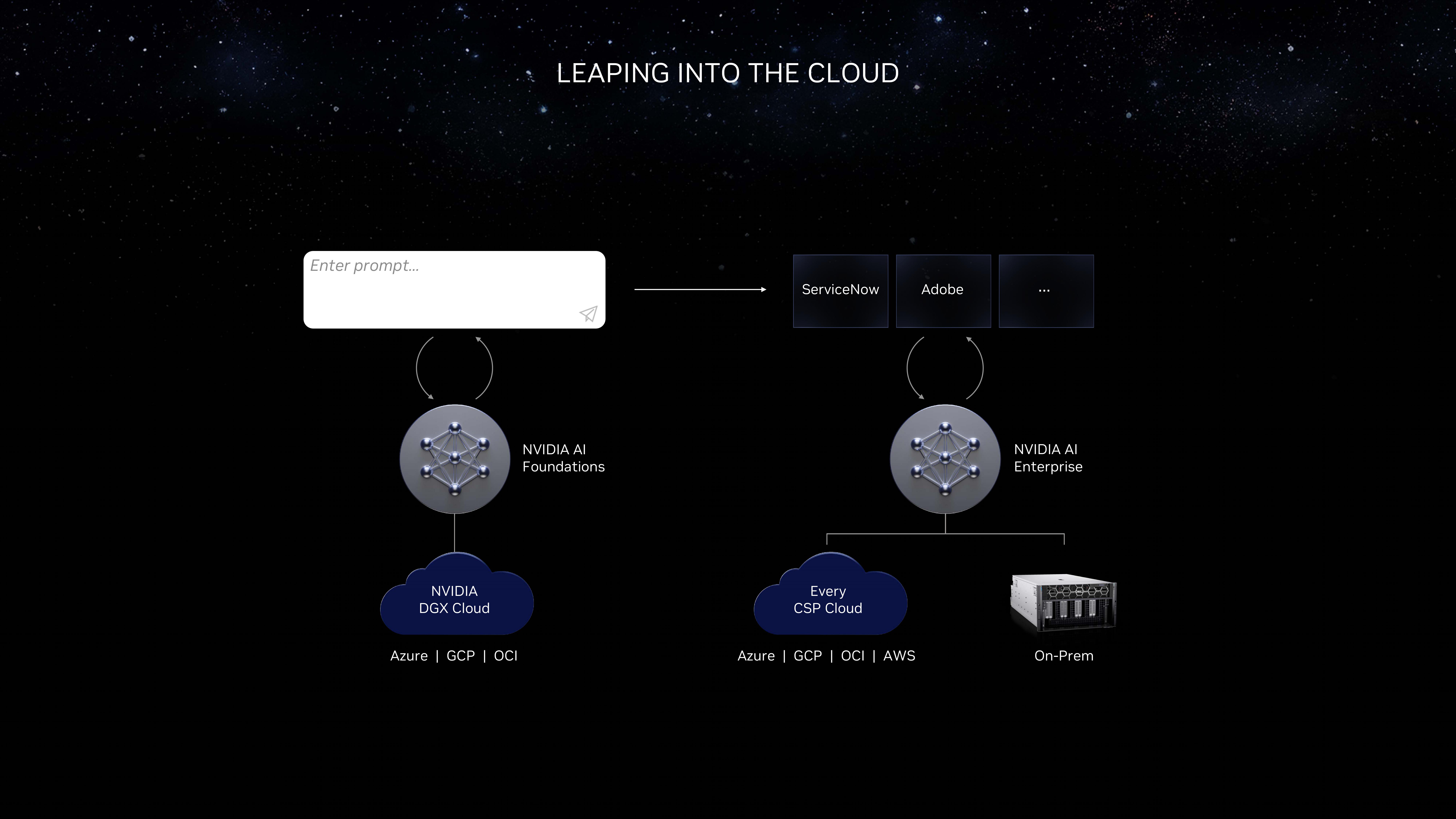 NVIDIA Shareholder Engagement Presentation Deck slide image #9