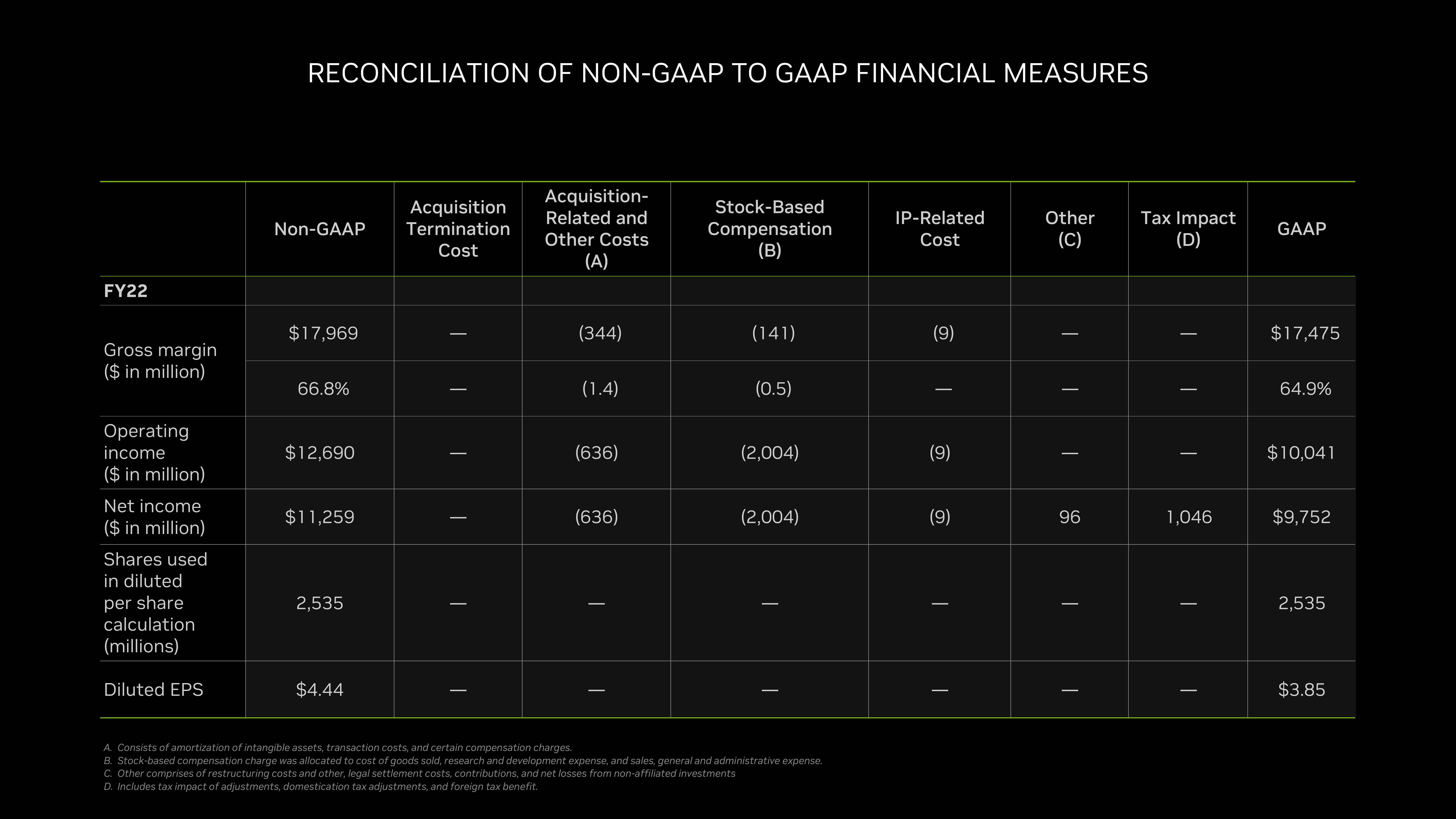 NVIDIA Shareholder Engagement Presentation Deck slide image #14