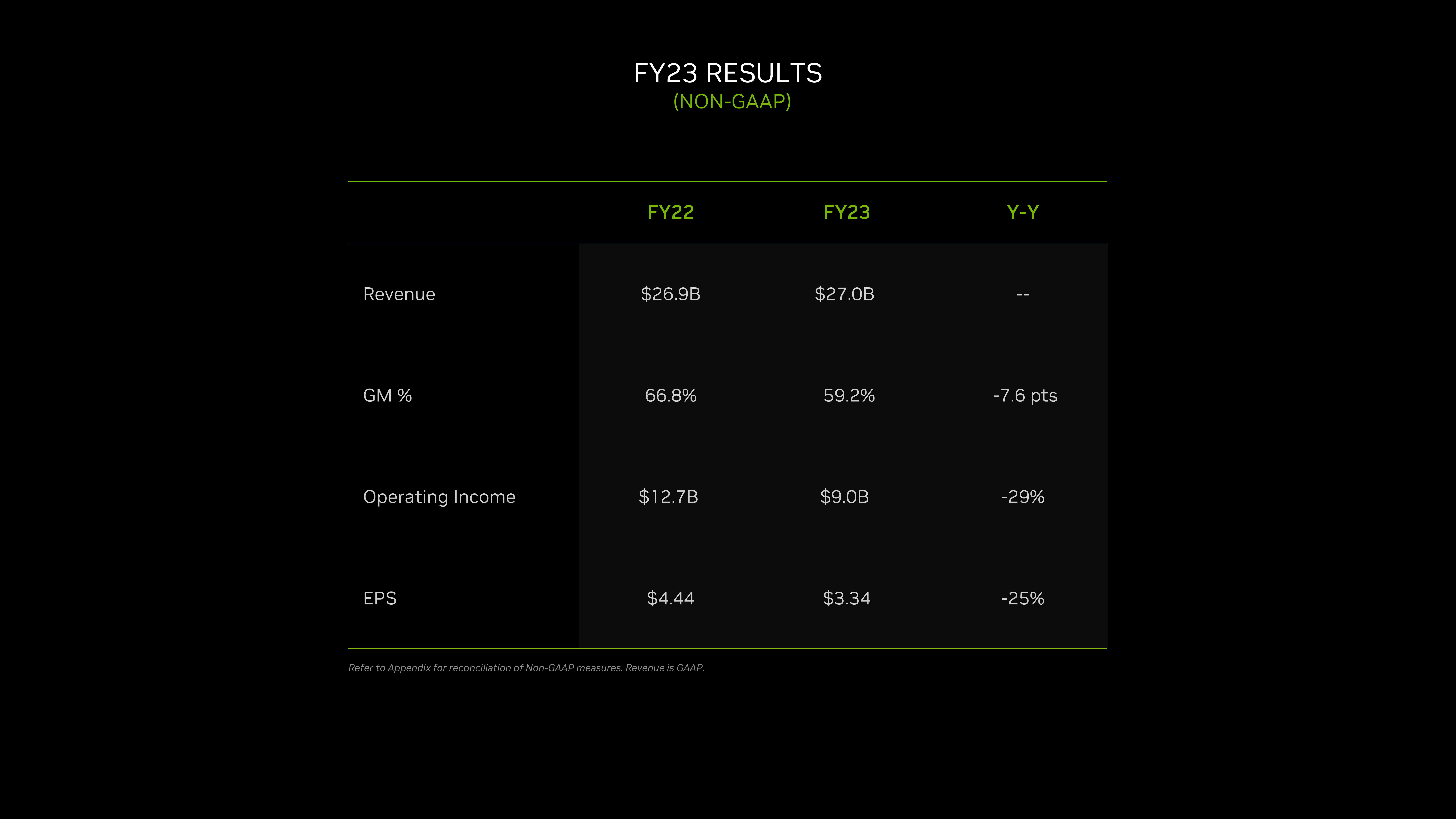 NVIDIA Shareholder Engagement Presentation Deck slide image #7