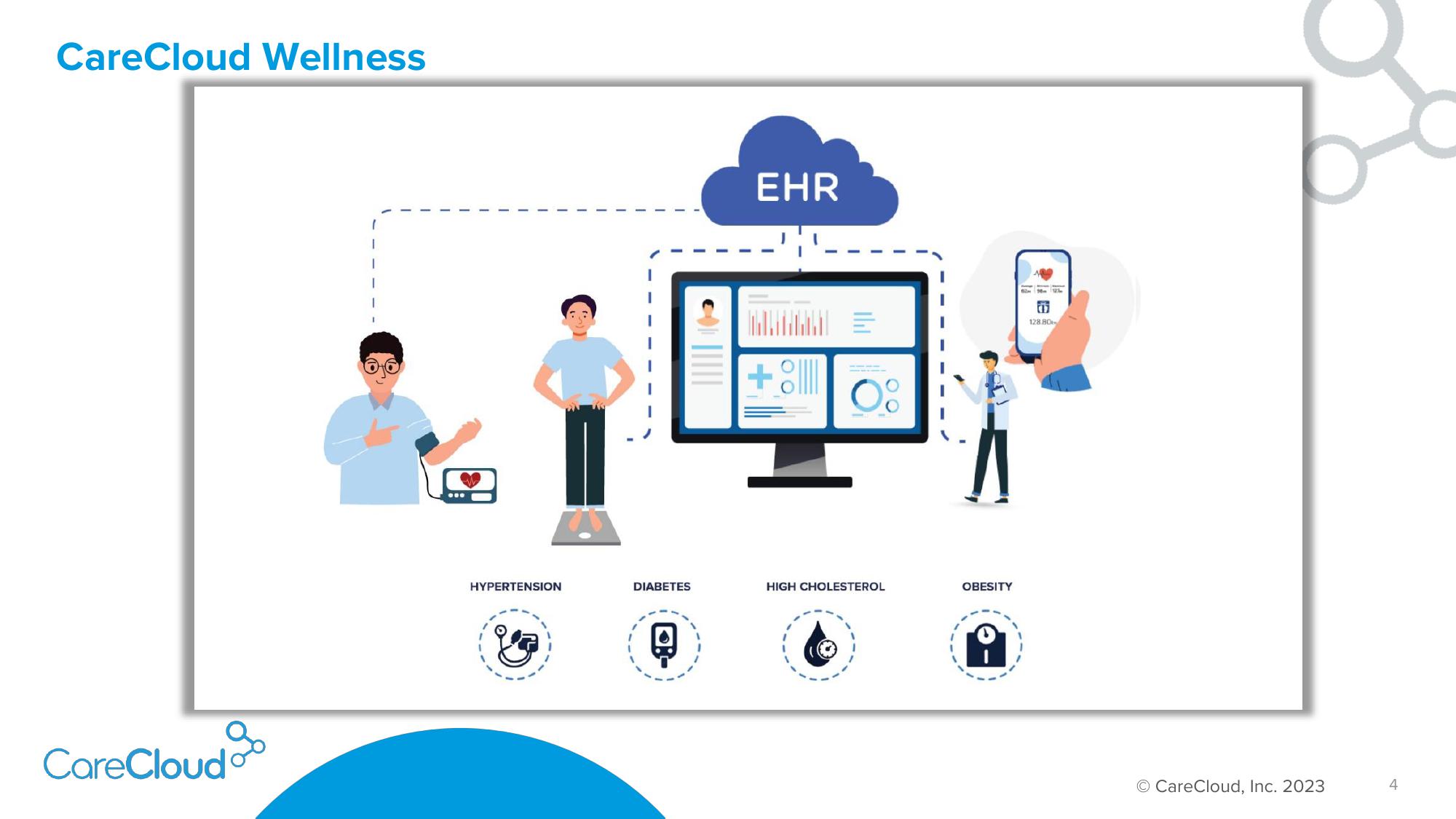 CareCloud Results Presentation Deck slide image #5