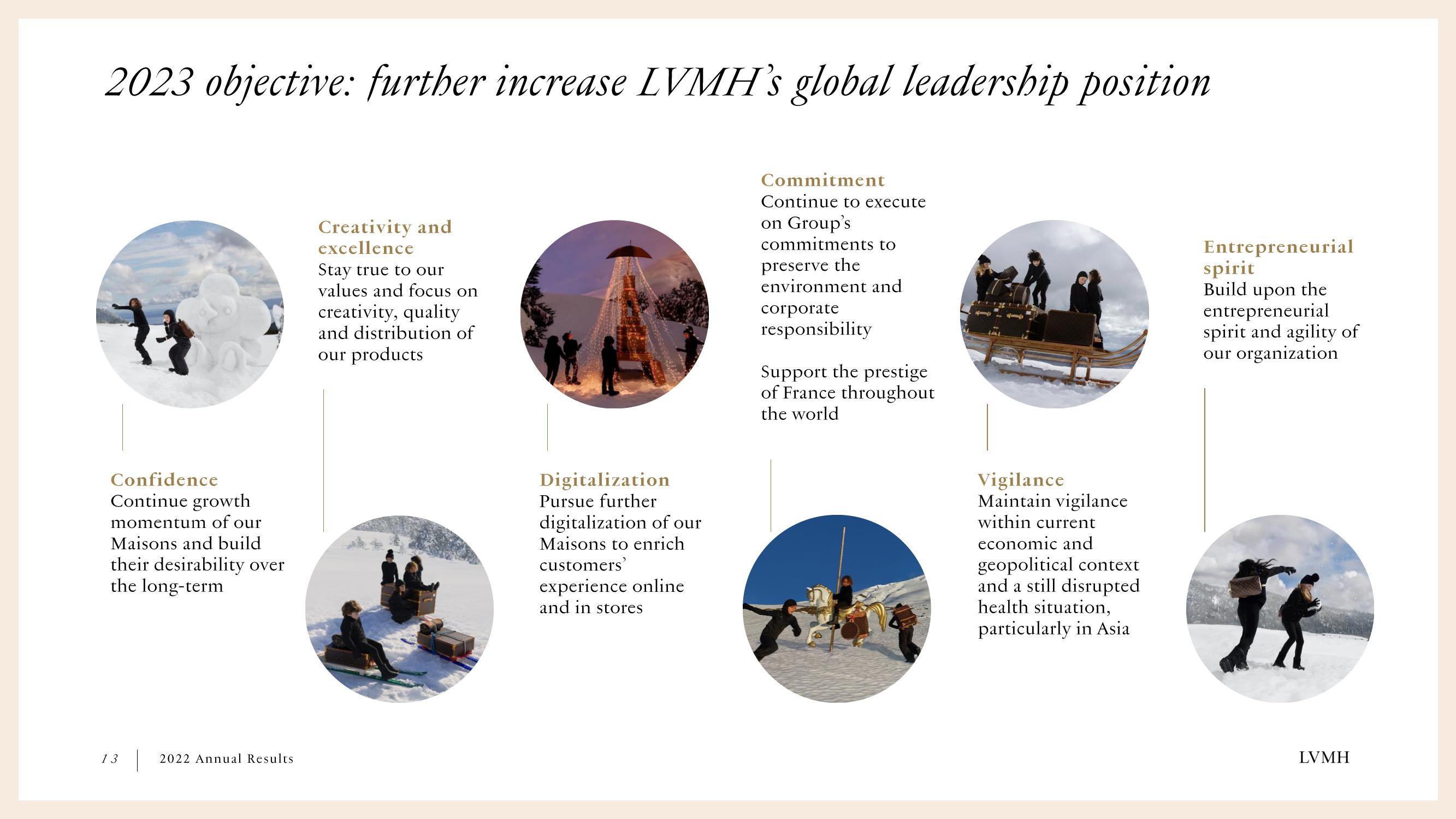 LVMH Results Presentation Deck slide image #13