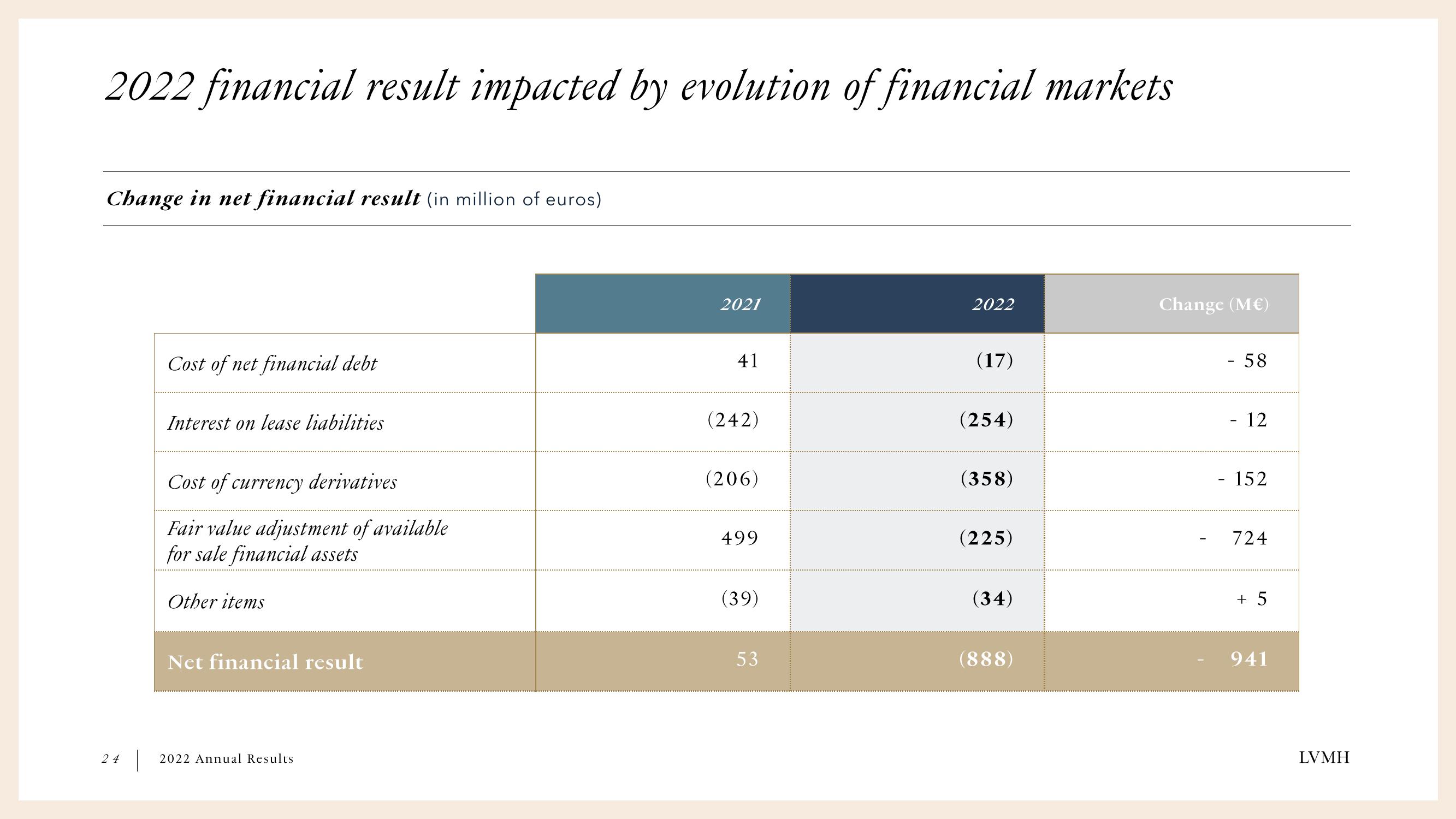 LVMH Results Presentation Deck slide image #24