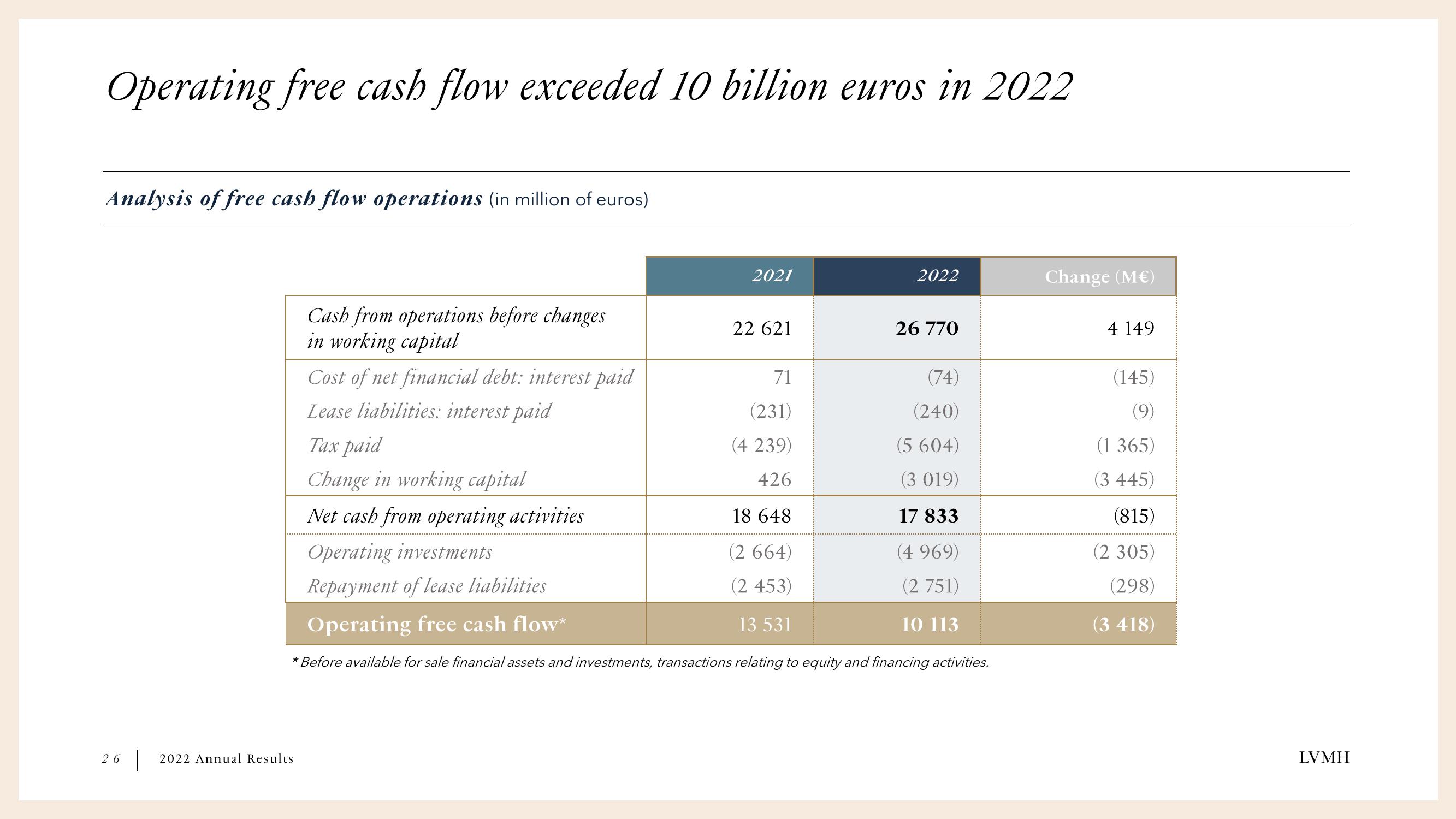 LVMH Results Presentation Deck slide image #26