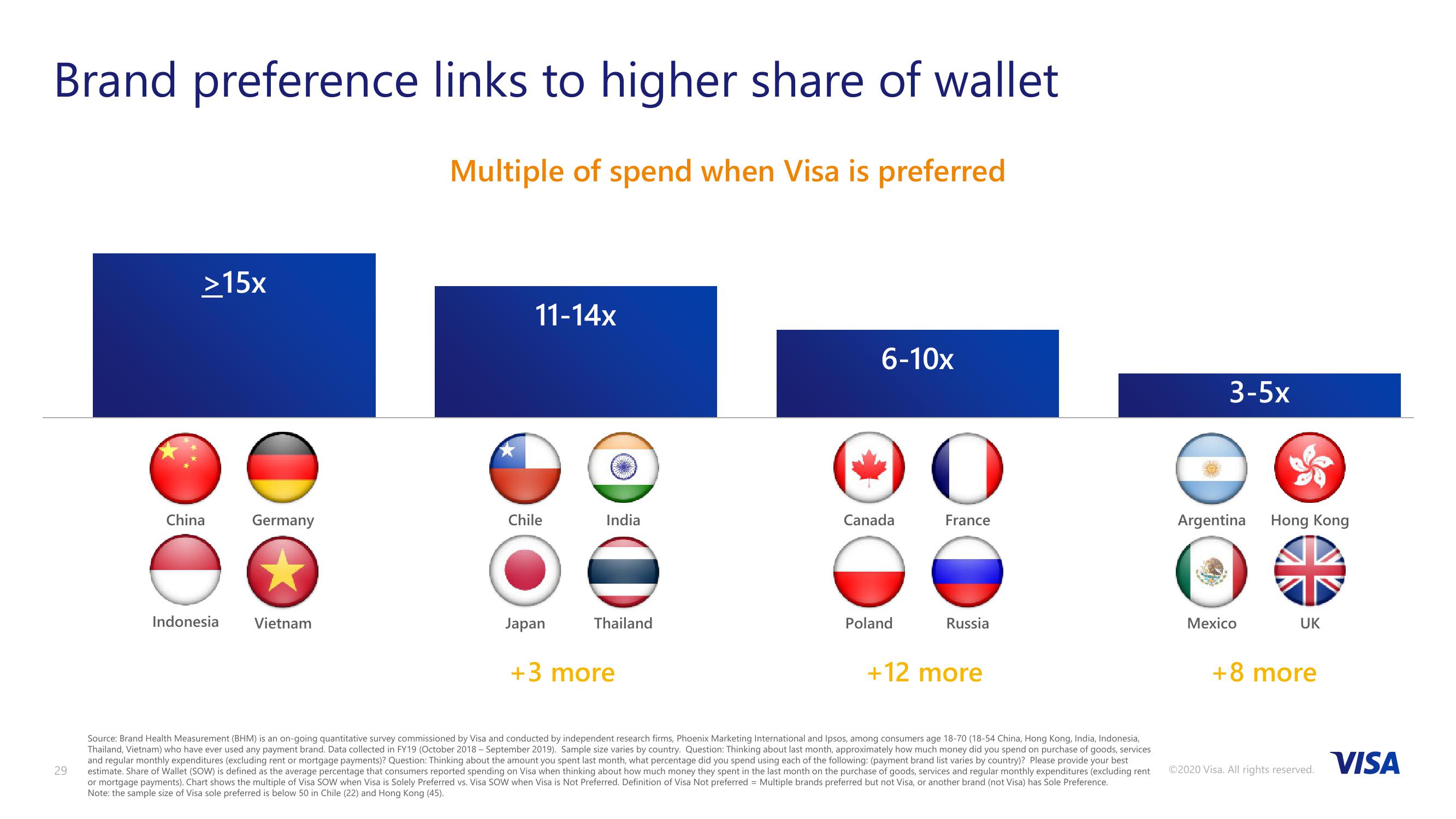 2020 Investor Day slide image #29