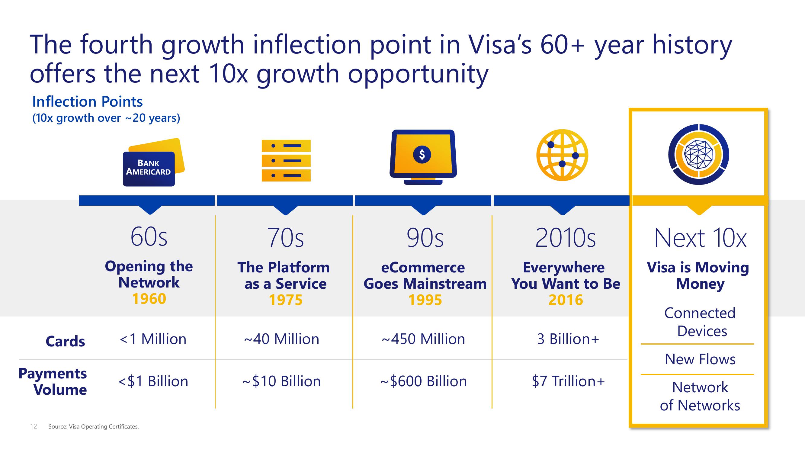 2020 Investor Day slide image #12