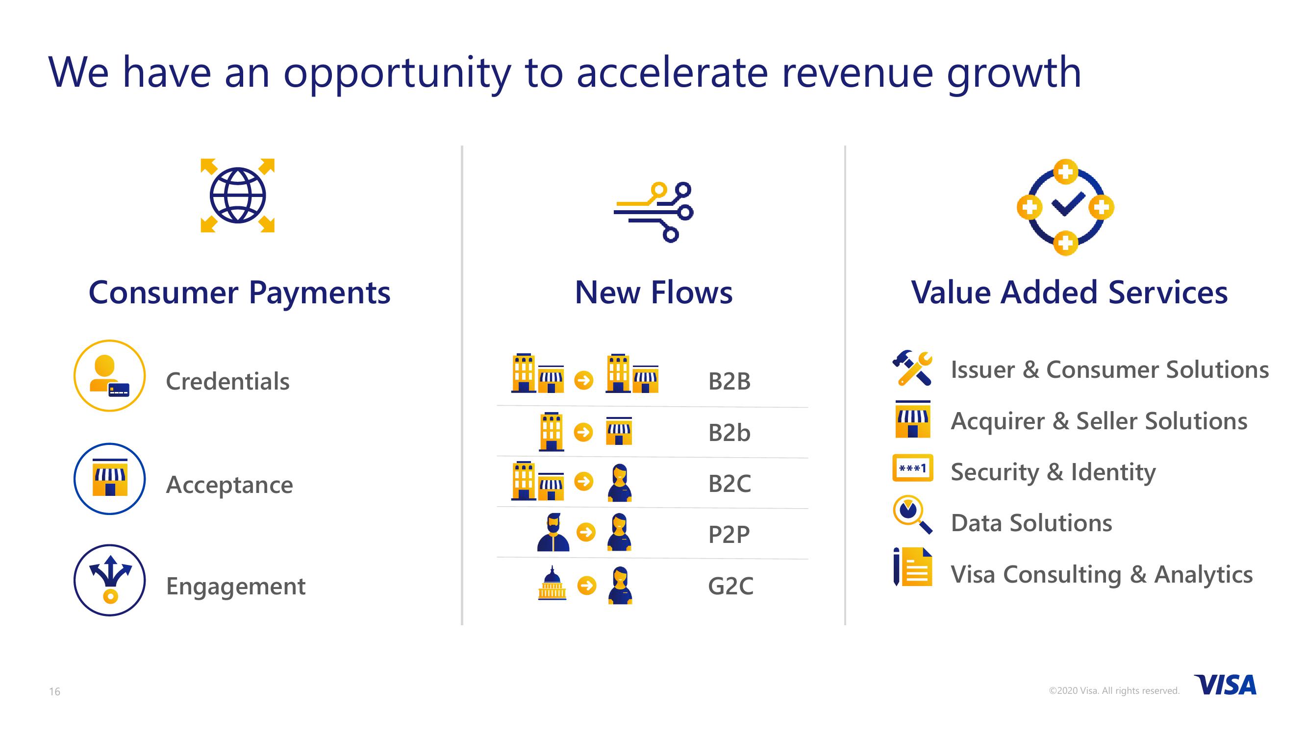 2020 Investor Day slide image #16