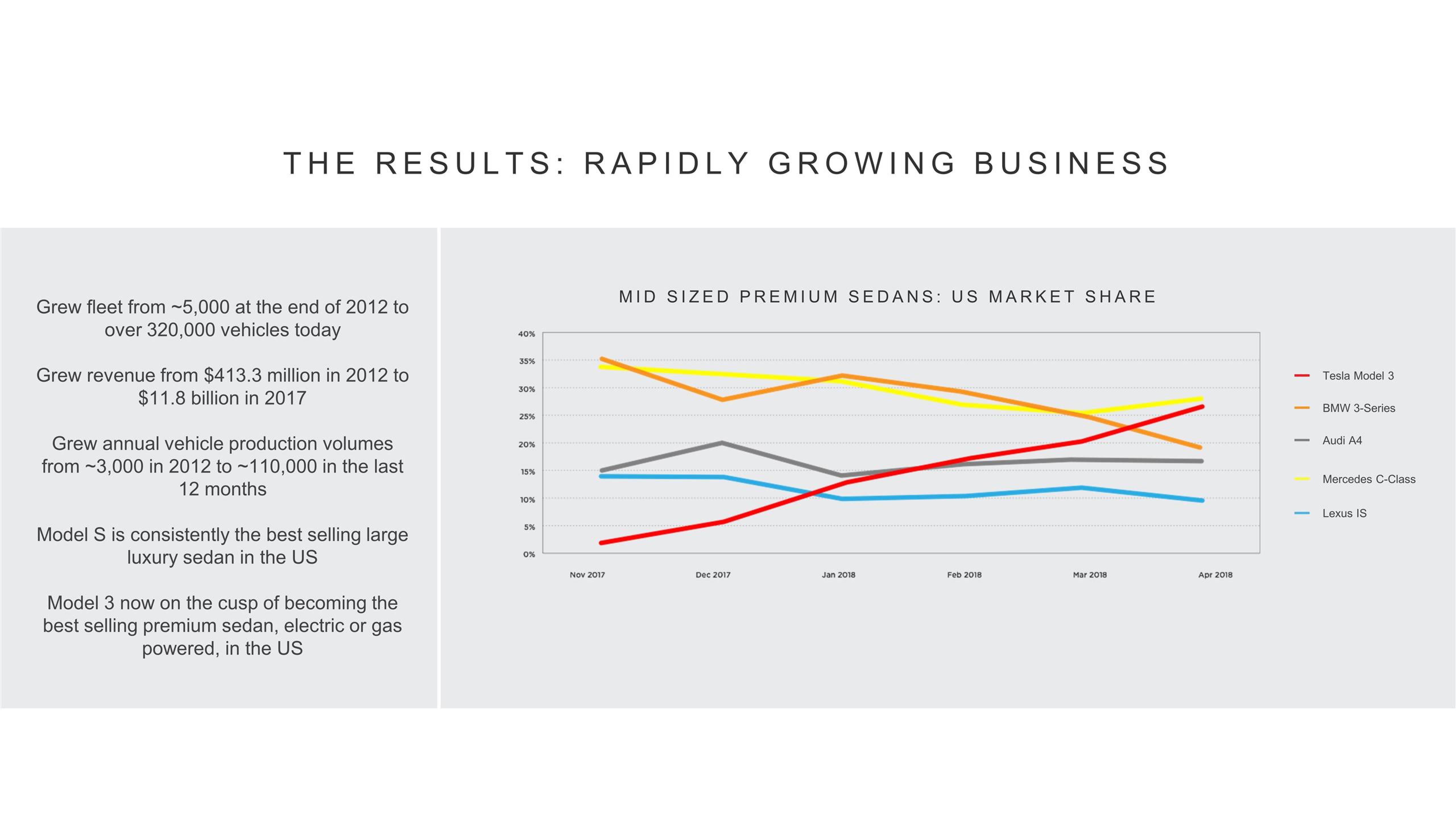 Tesla Shareholder Engagement Presentation Deck slide image #6