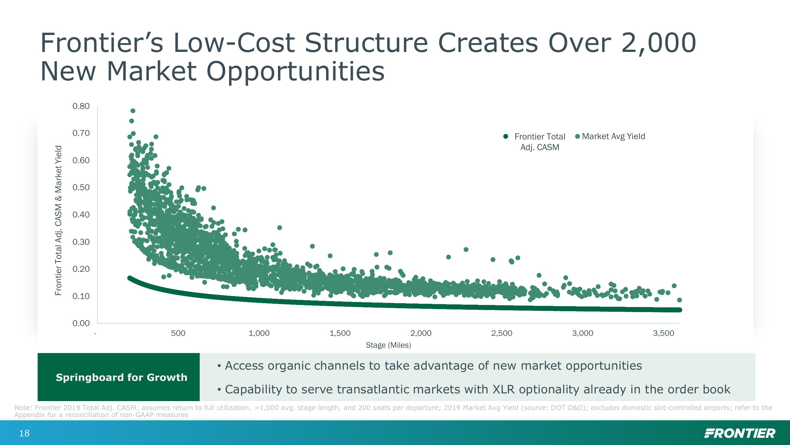 Investor Day slide image #18