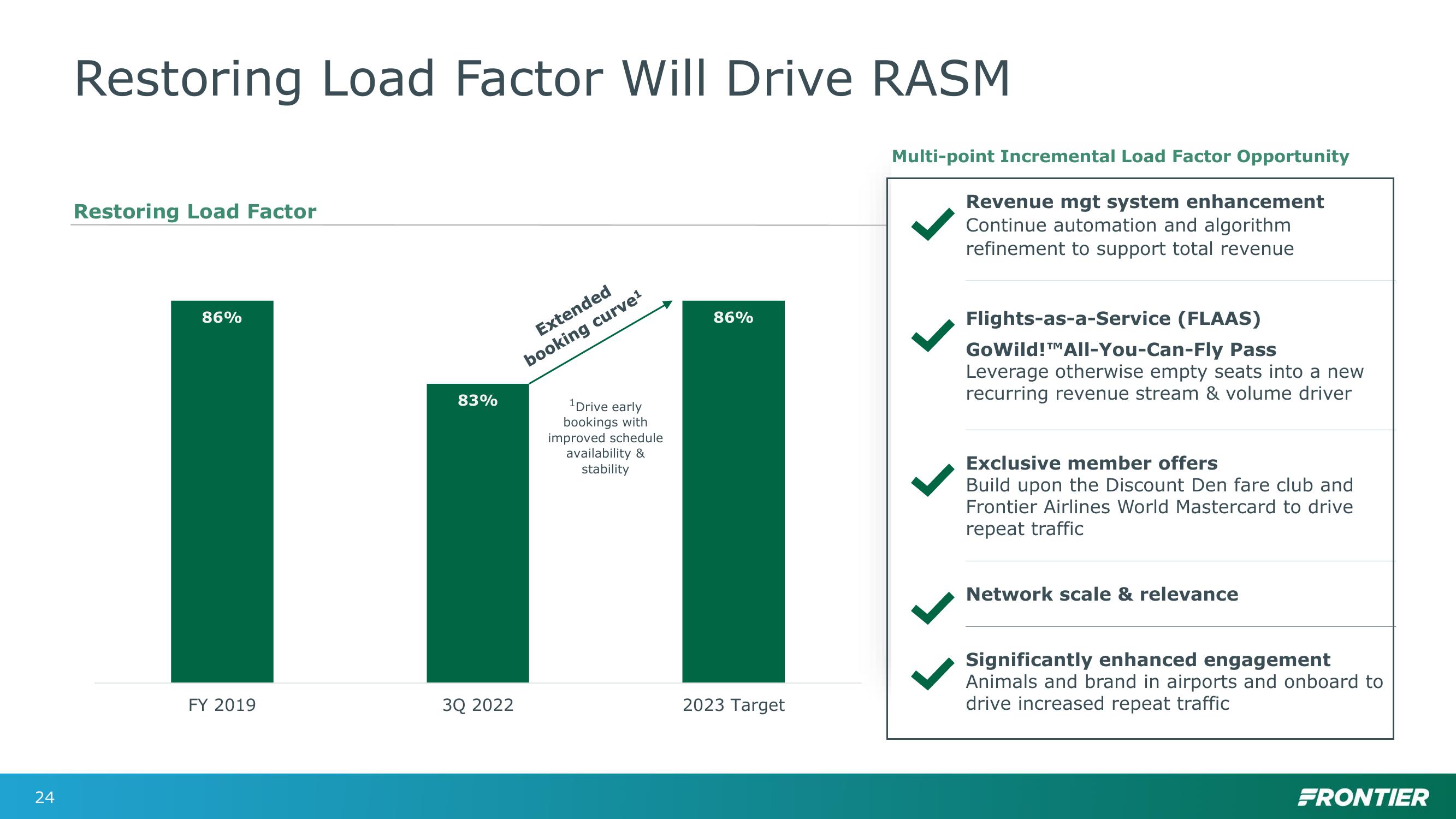 Investor Day slide image #24