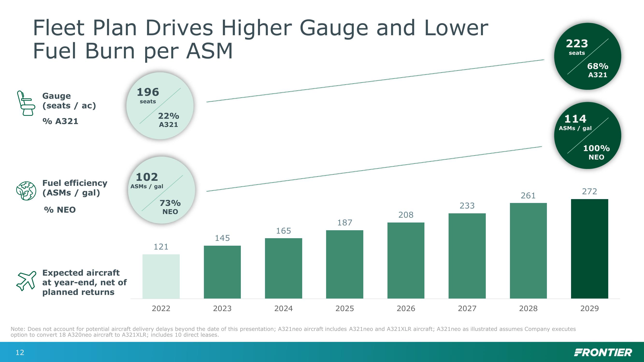 Investor Day slide image #12