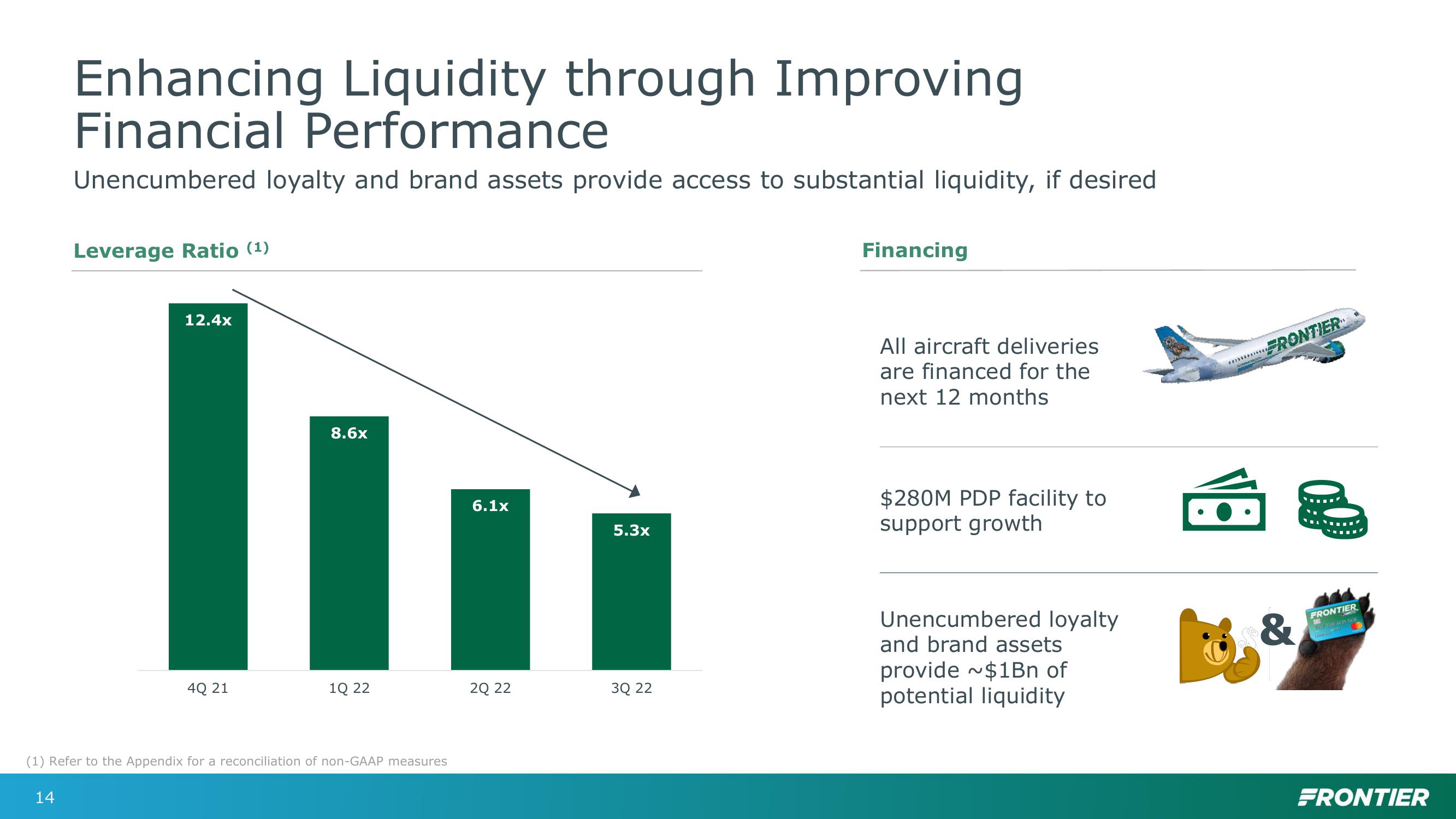 Investor Day slide image #14