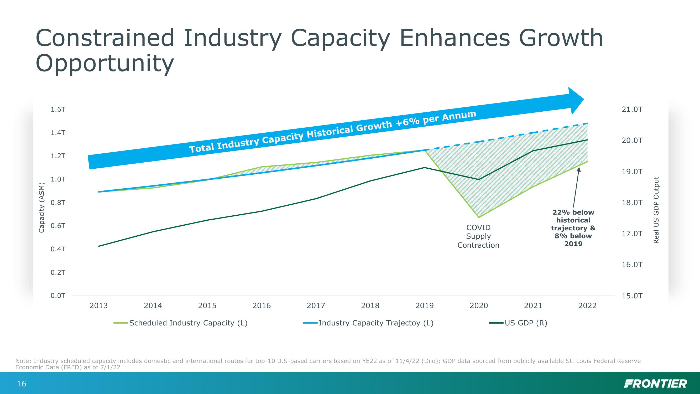 Investor Day slide image #16