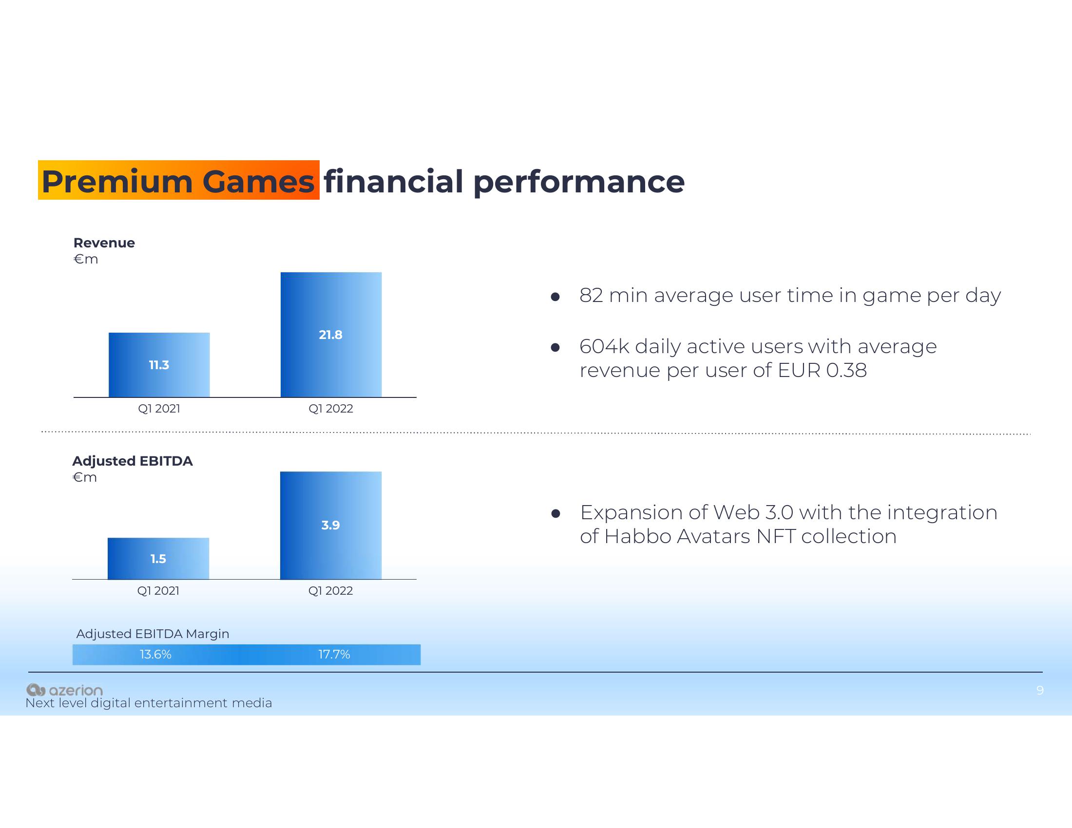 Azerion Results Presentation Deck slide image #9