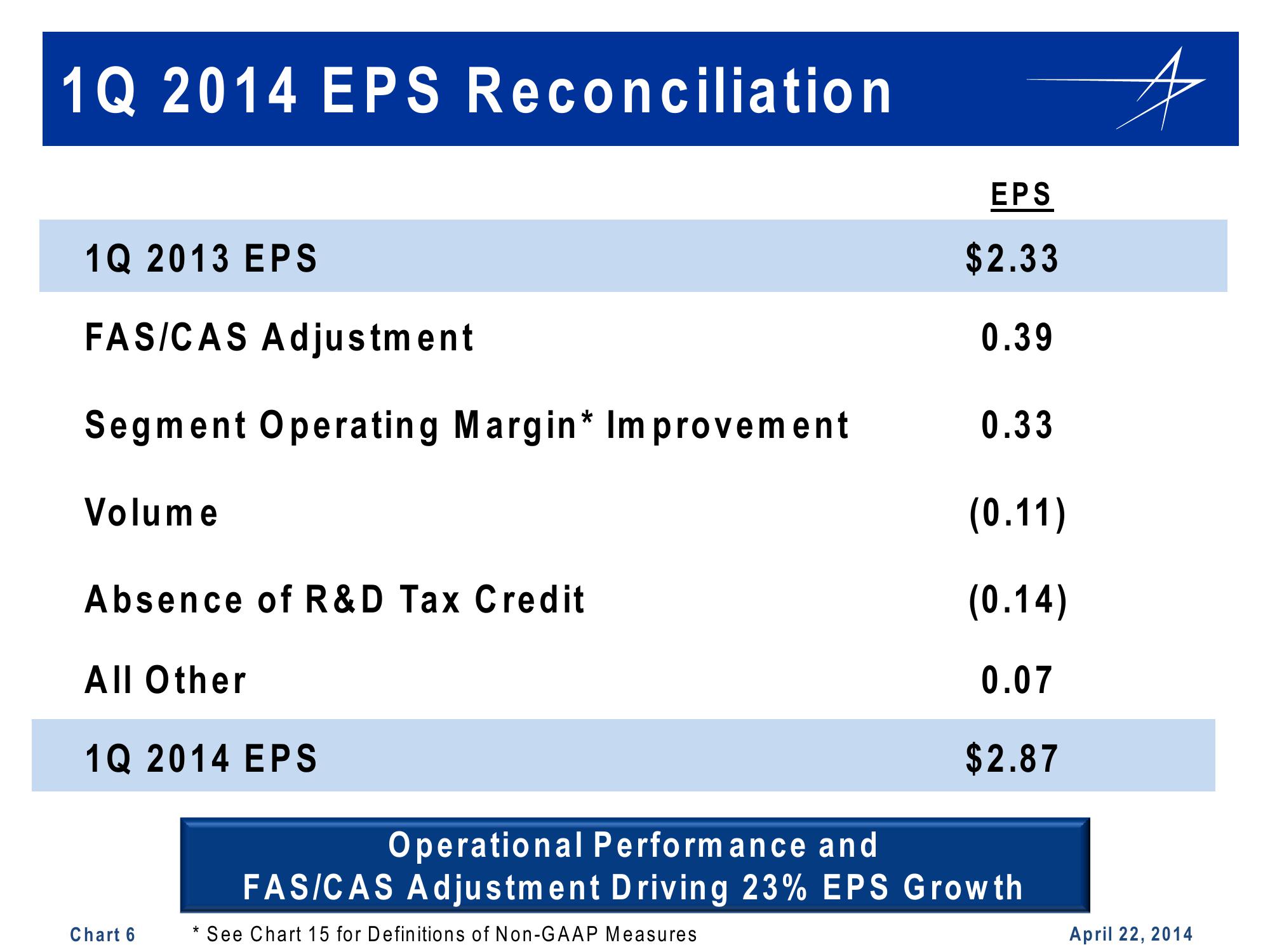 Lockheed Martin 1st Quarter 2014 Financial Results Conference Call slide image #6