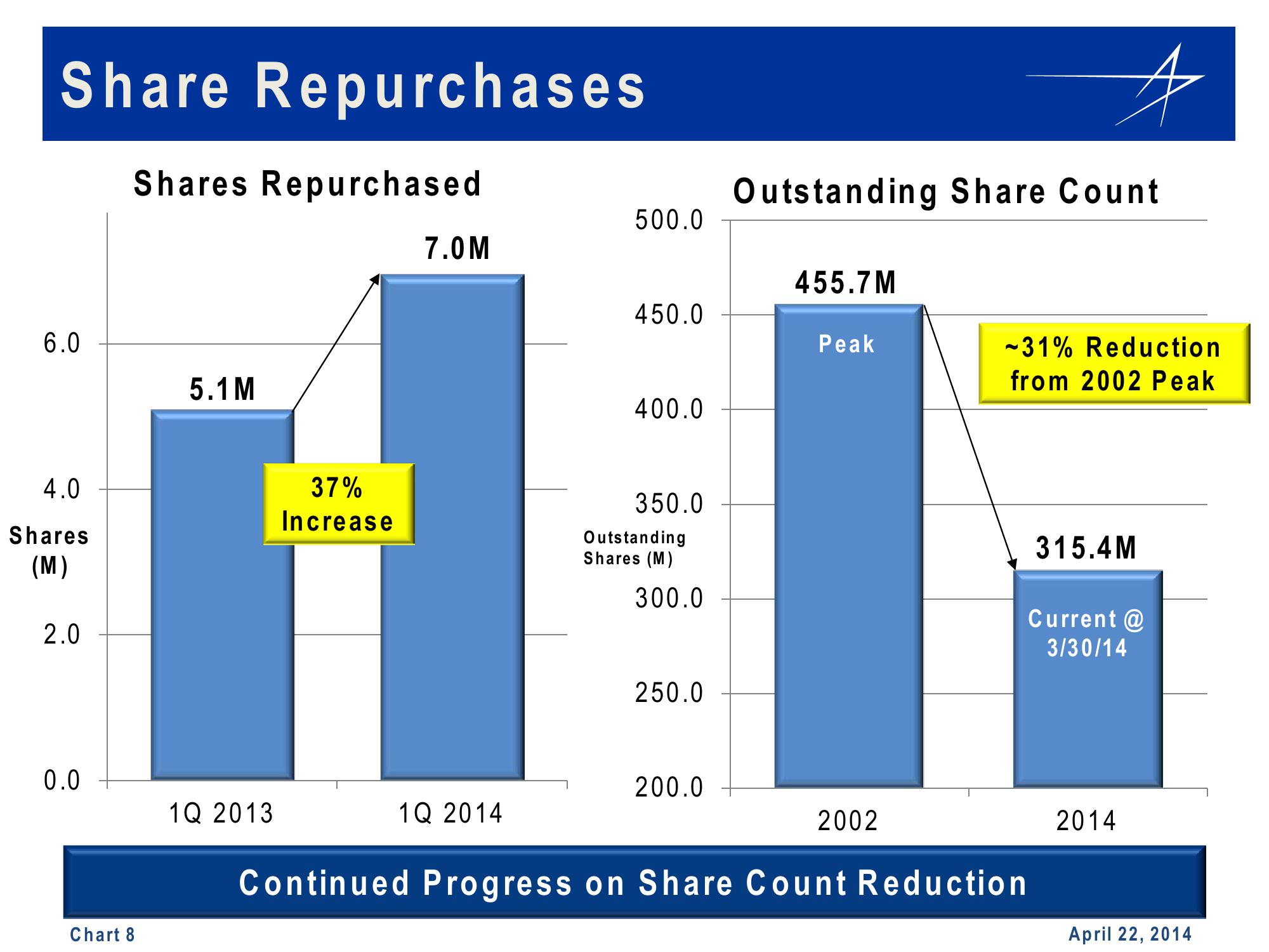 Lockheed Martin 1st Quarter 2014 Financial Results Conference Call slide image #8