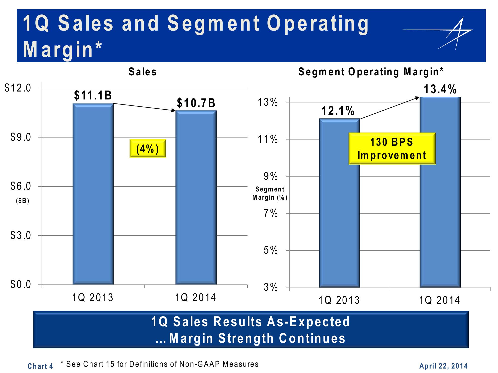 Lockheed Martin 1st Quarter 2014 Financial Results Conference Call slide image #4