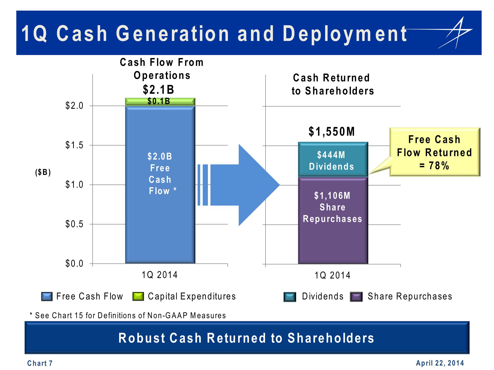 Lockheed Martin 1st Quarter 2014 Financial Results Conference Call slide image #7