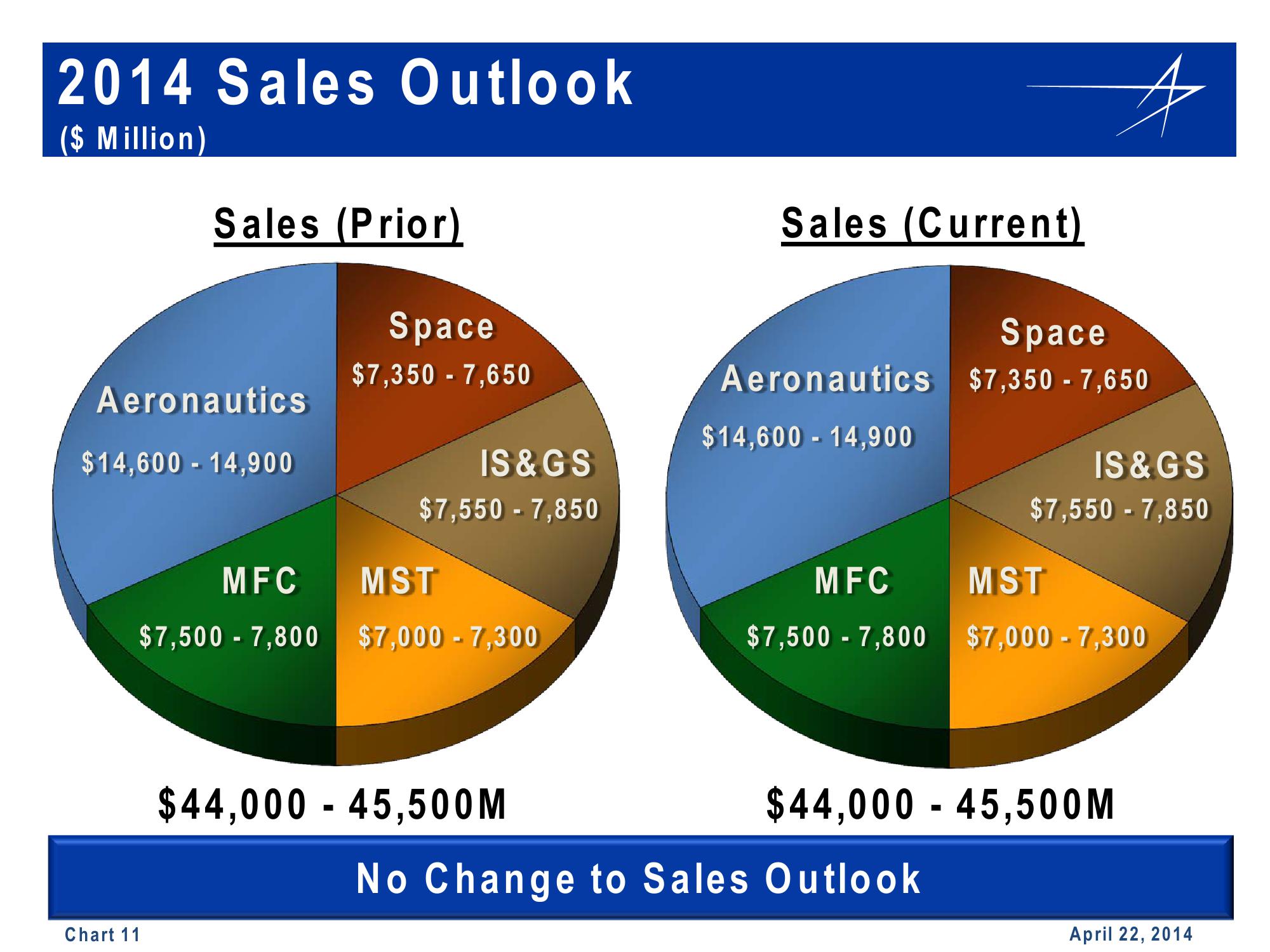 Lockheed Martin 1st Quarter 2014 Financial Results Conference Call slide image #11