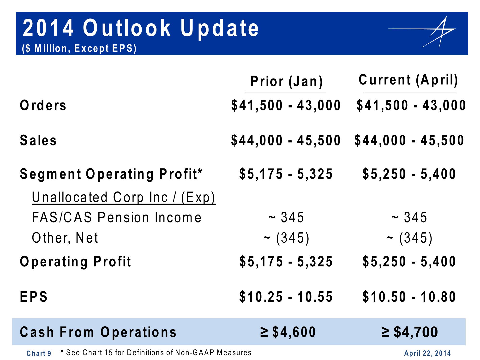 Lockheed Martin 1st Quarter 2014 Financial Results Conference Call slide image #9