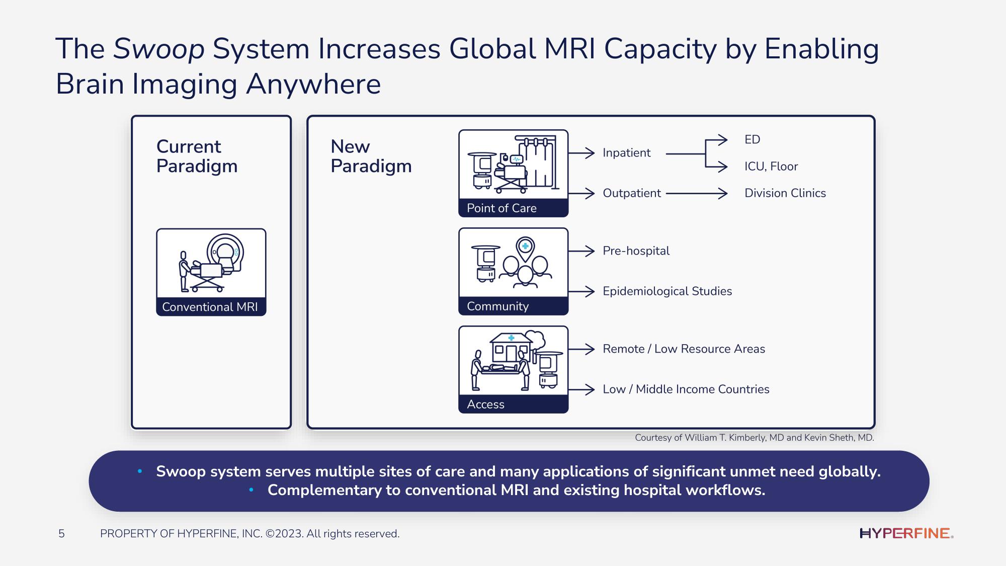 Hyperfine Investor Presentation Deck slide image #5