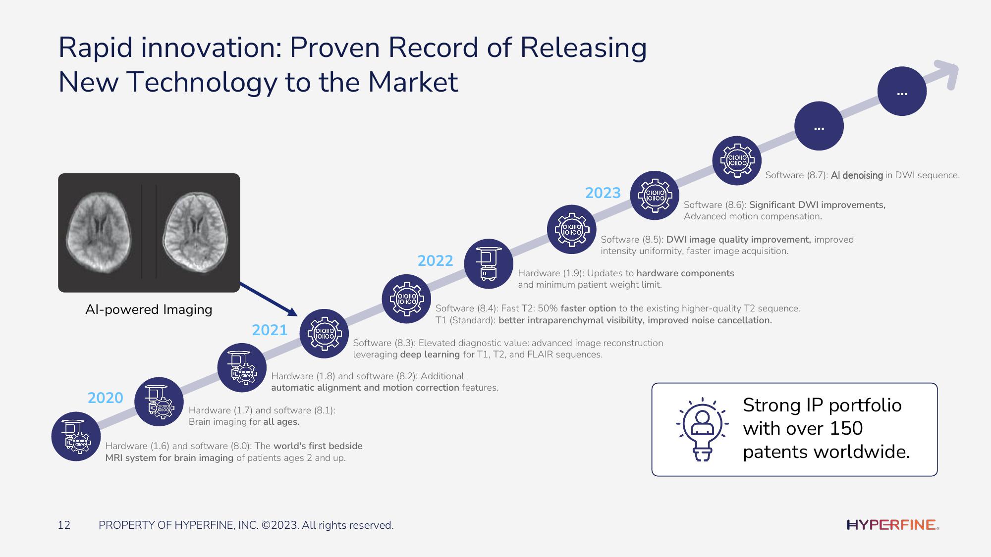 Hyperfine Investor Presentation Deck slide image #12