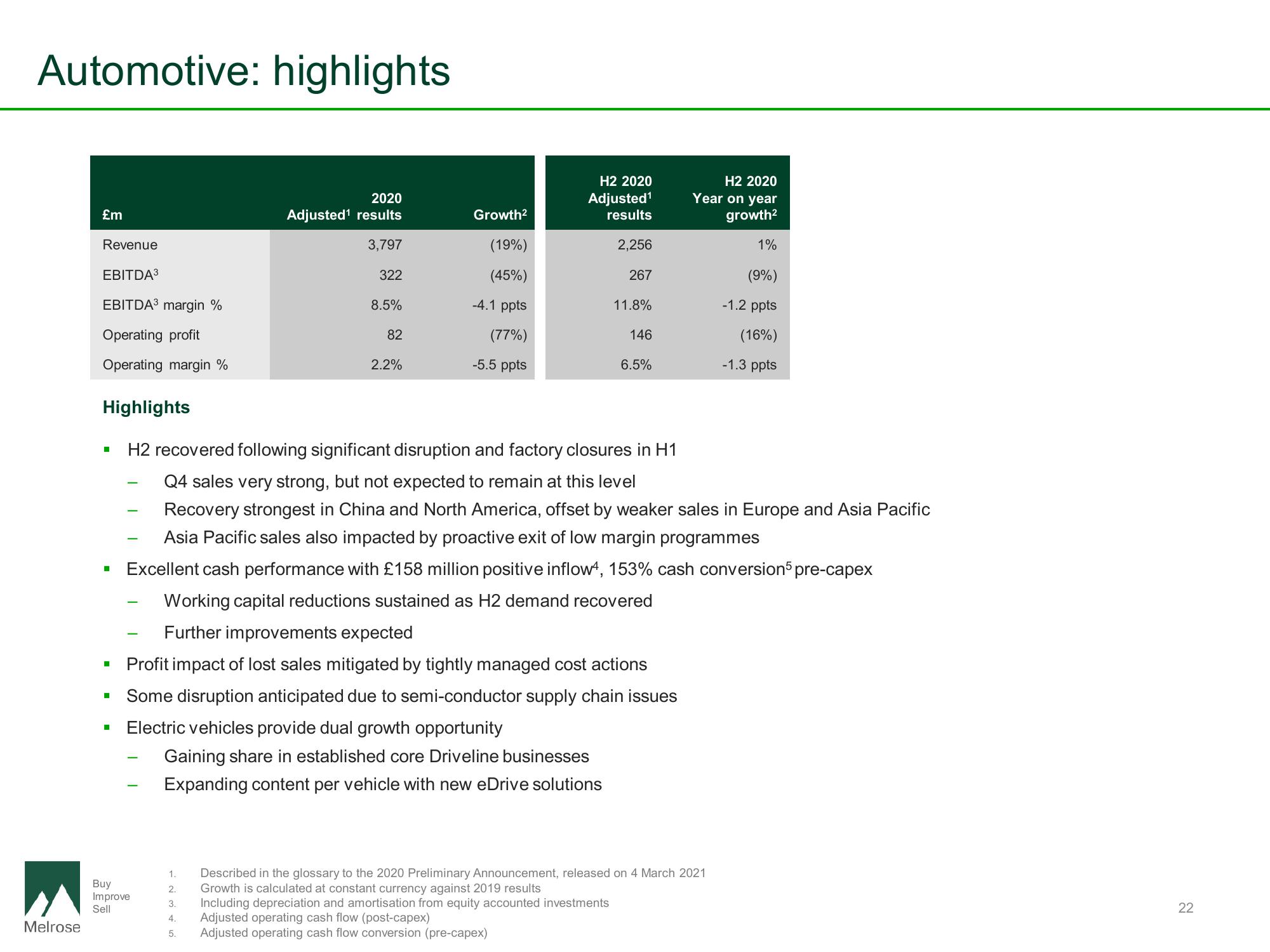 Melrose Results Presentation Deck slide image #23