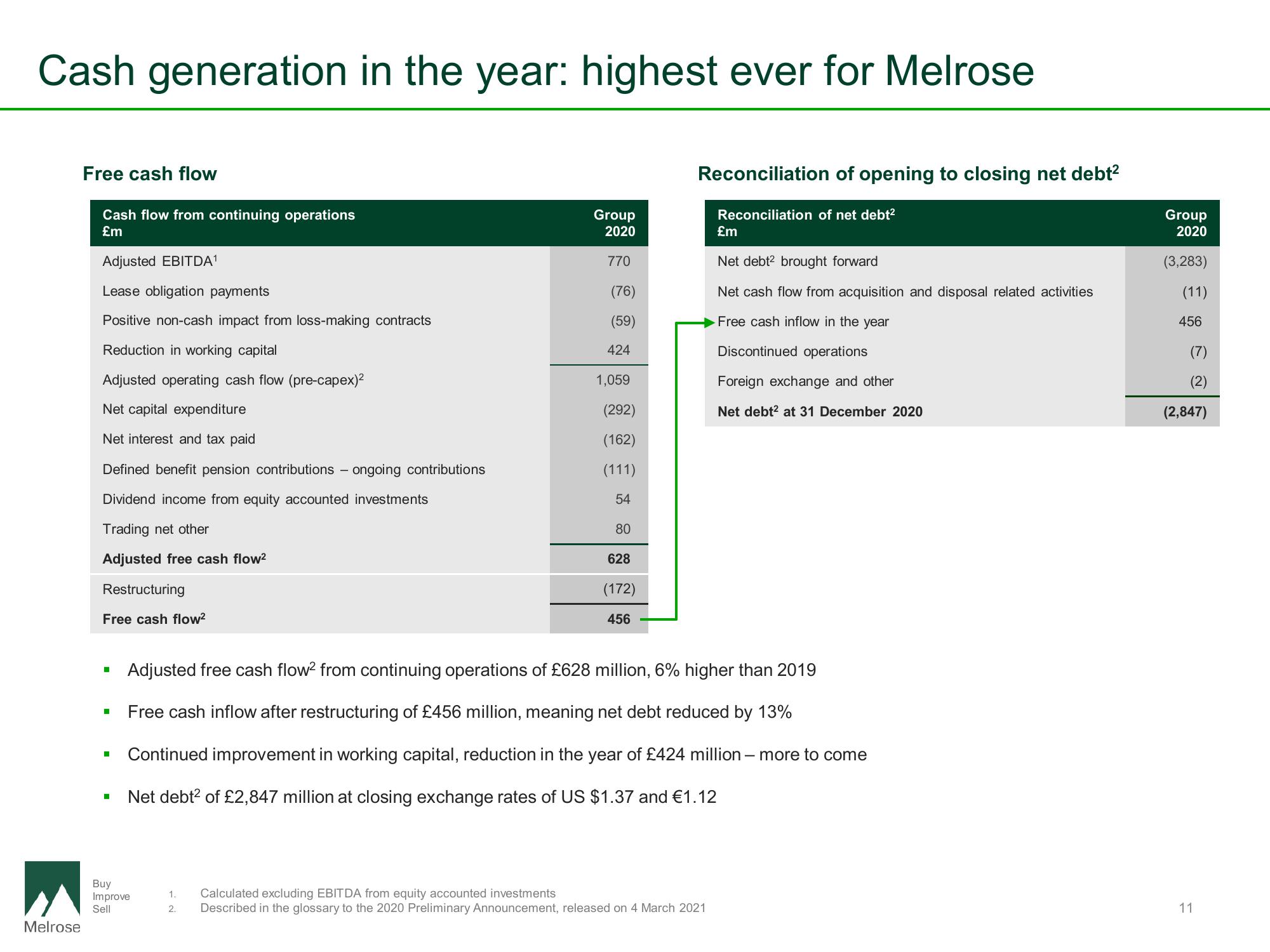 Melrose Results Presentation Deck slide image #12