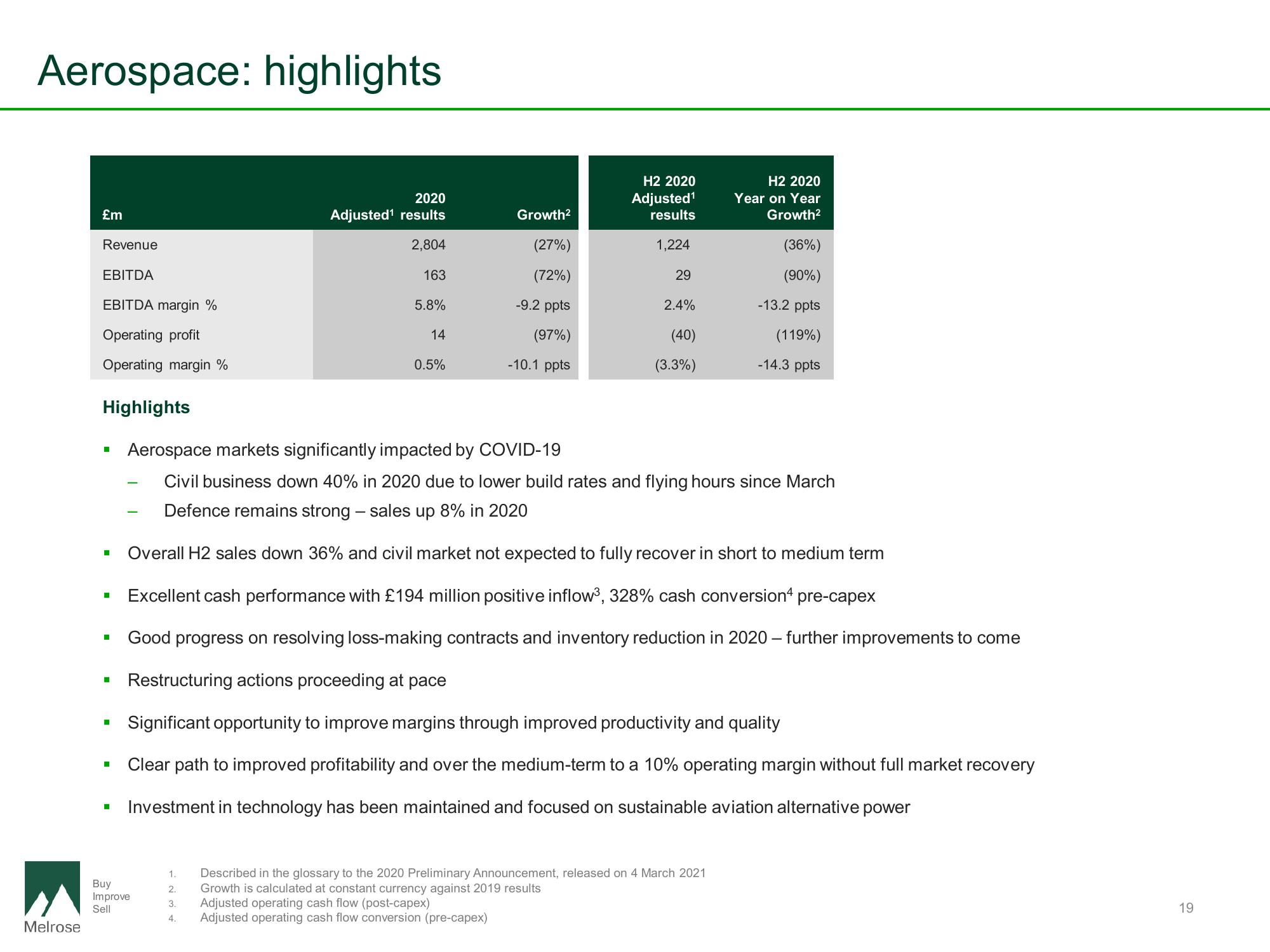 Melrose Results Presentation Deck slide image #20