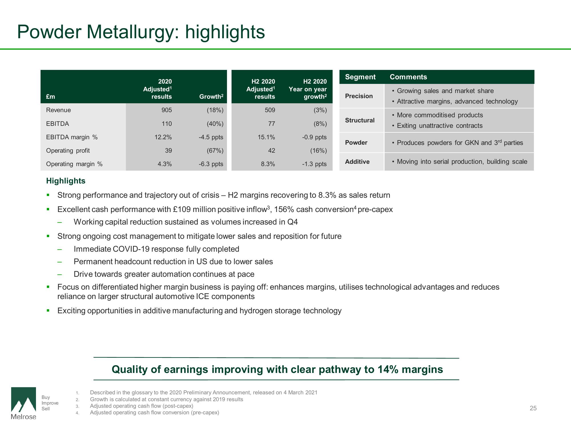 Melrose Results Presentation Deck slide image #26