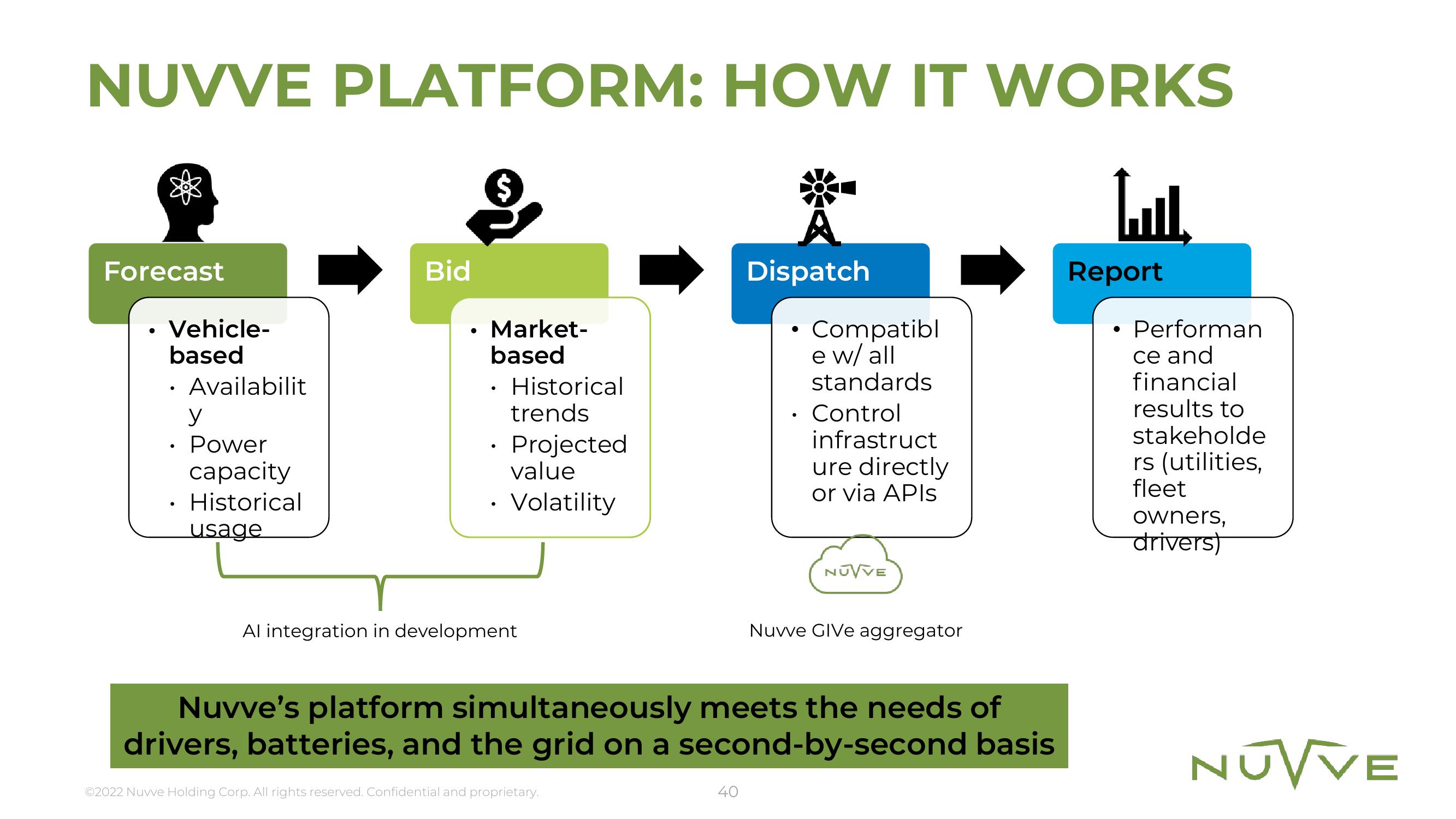 Nuvve Results Presentation Deck slide image #40
