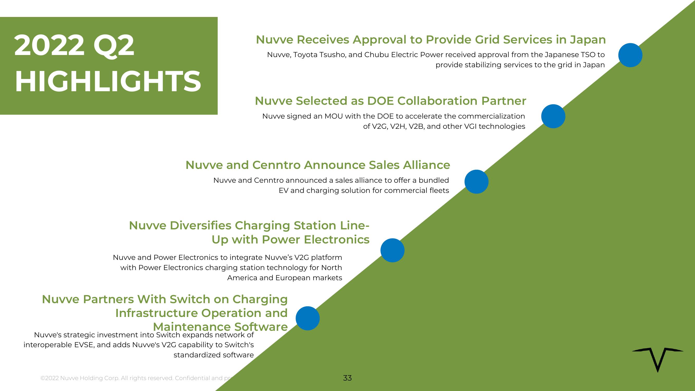 Nuvve Results Presentation Deck slide image #33