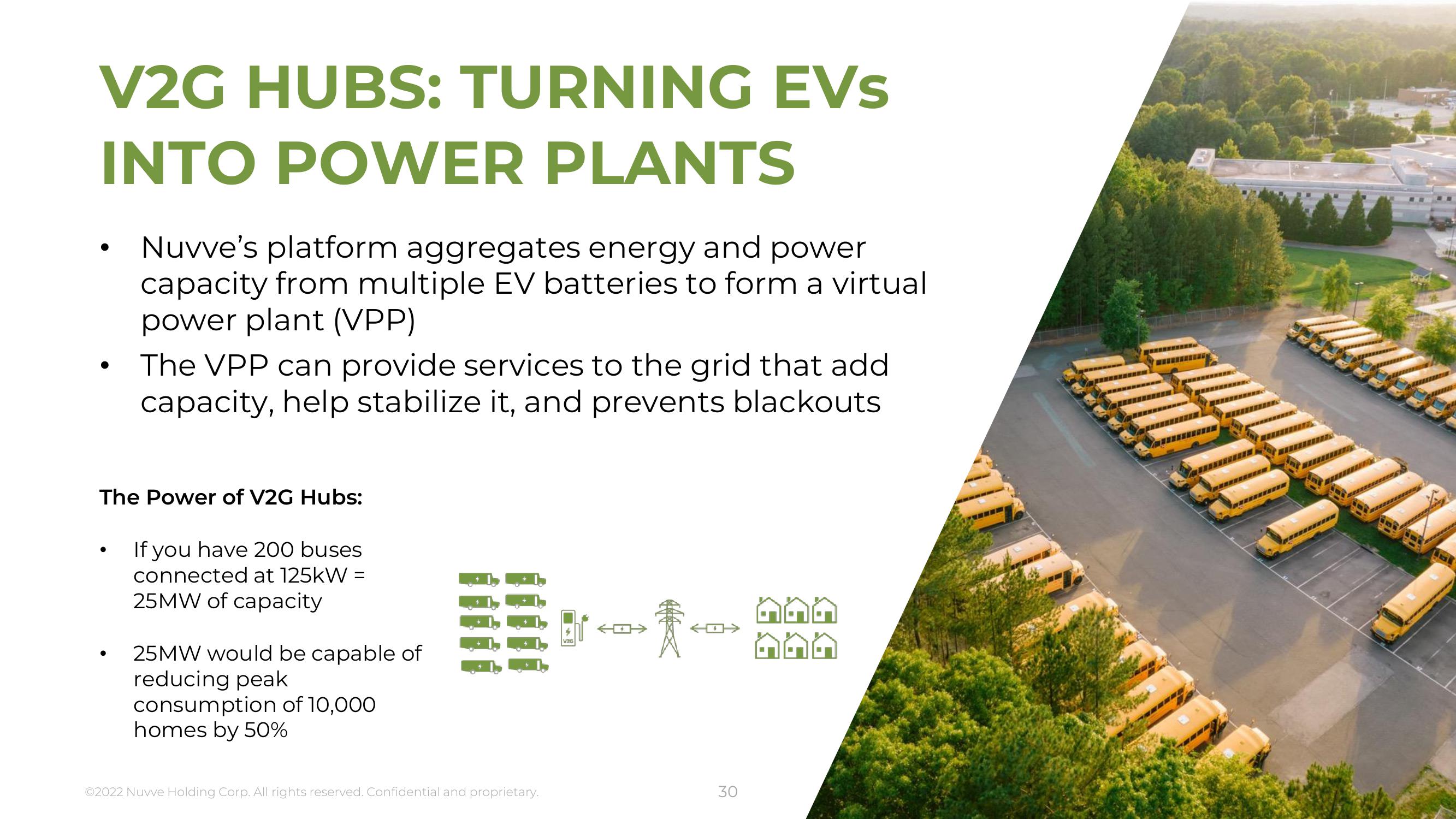 Nuvve Results Presentation Deck slide image #30