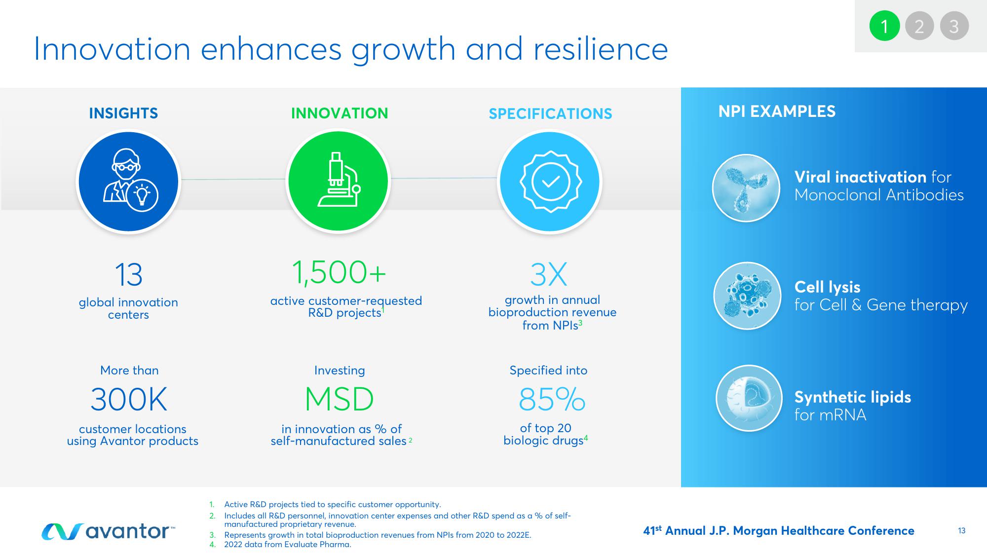 Avantor Investor Conference Presentation Deck slide image #13