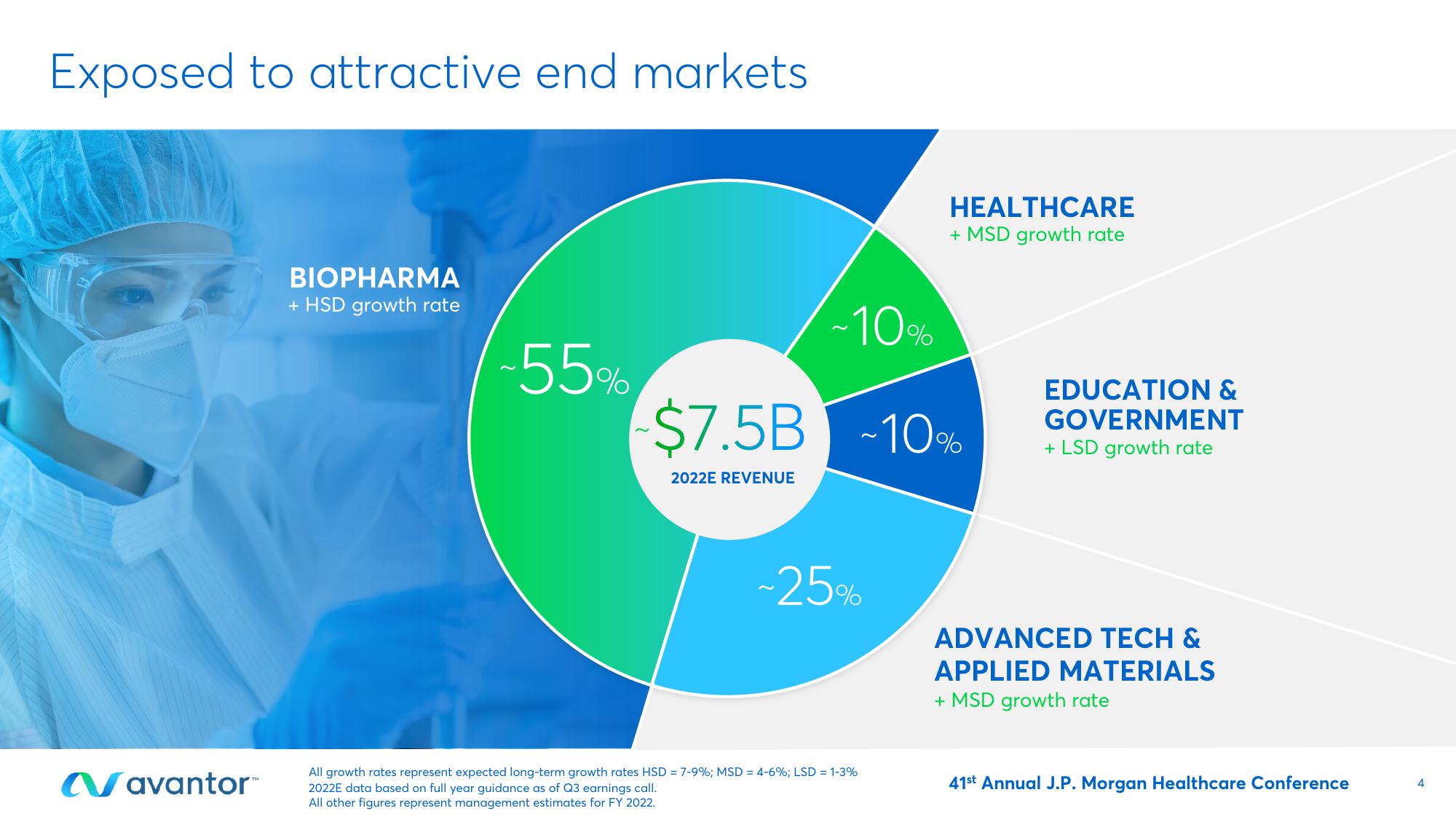 Avantor Investor Conference Presentation Deck slide image #4