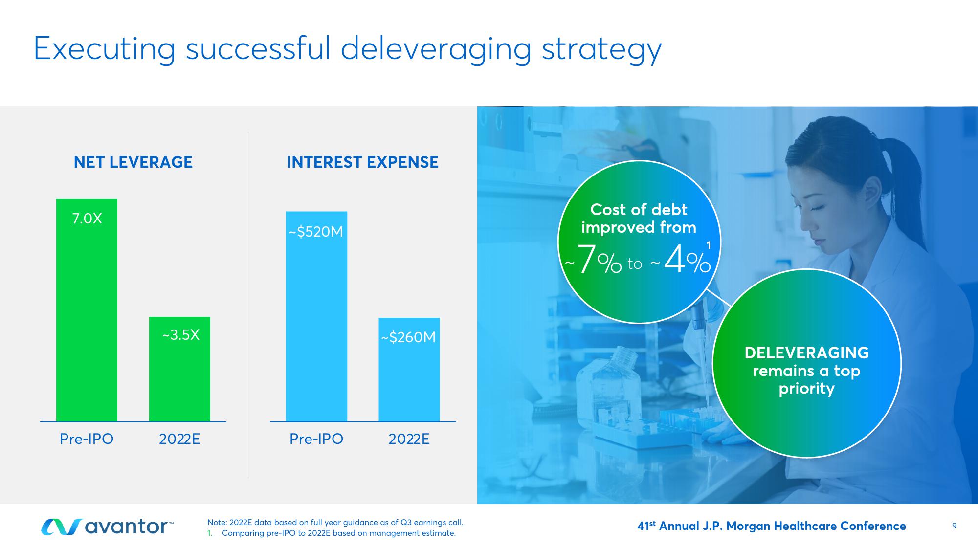 Avantor Investor Conference Presentation Deck slide image #9