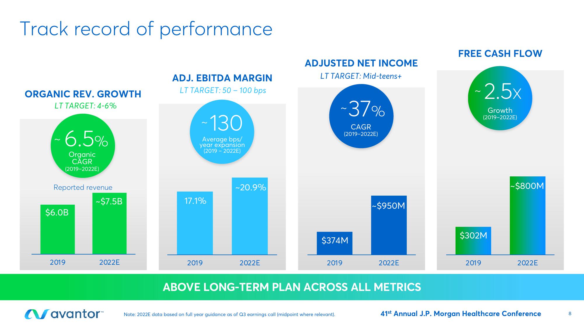 Avantor Investor Conference Presentation Deck slide image #8