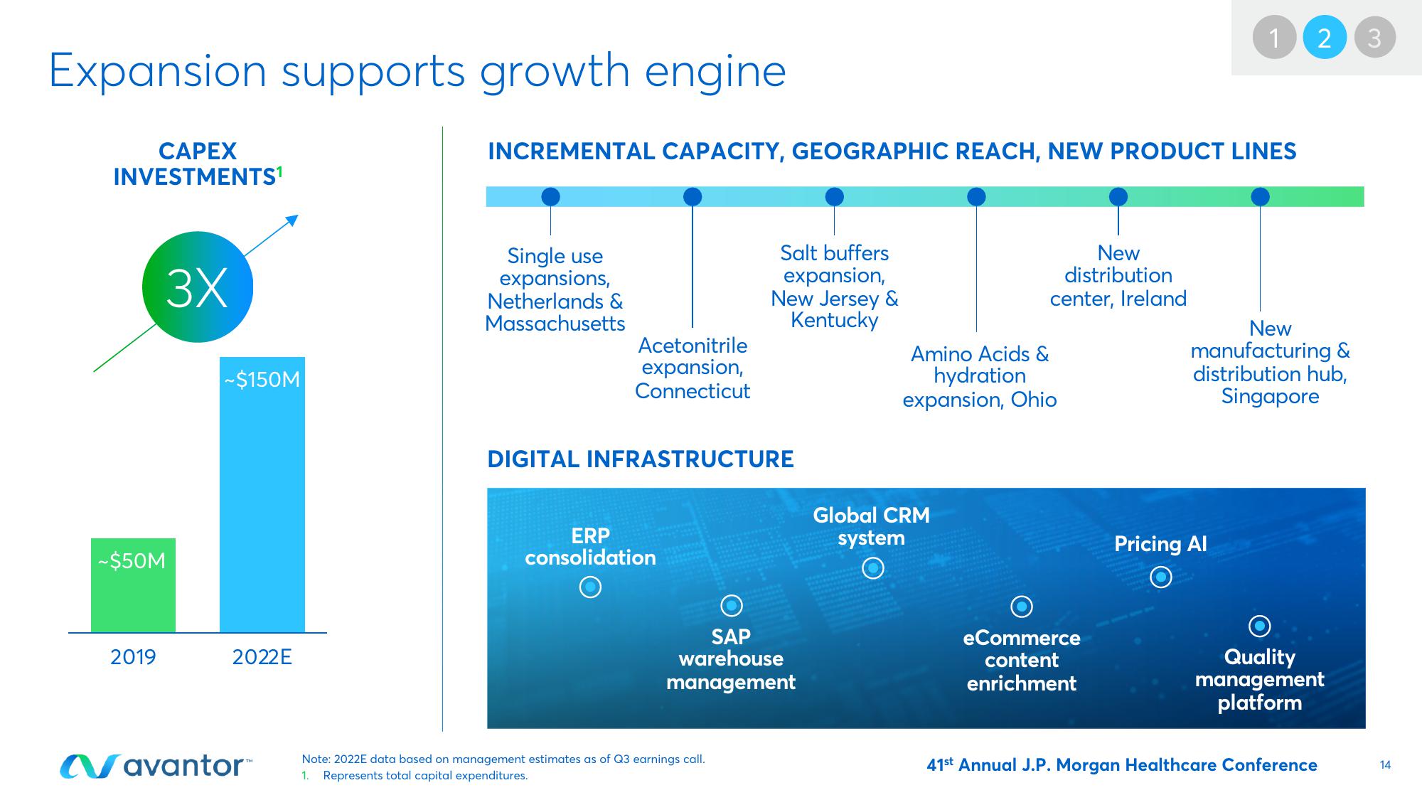 Avantor Investor Conference Presentation Deck slide image #14