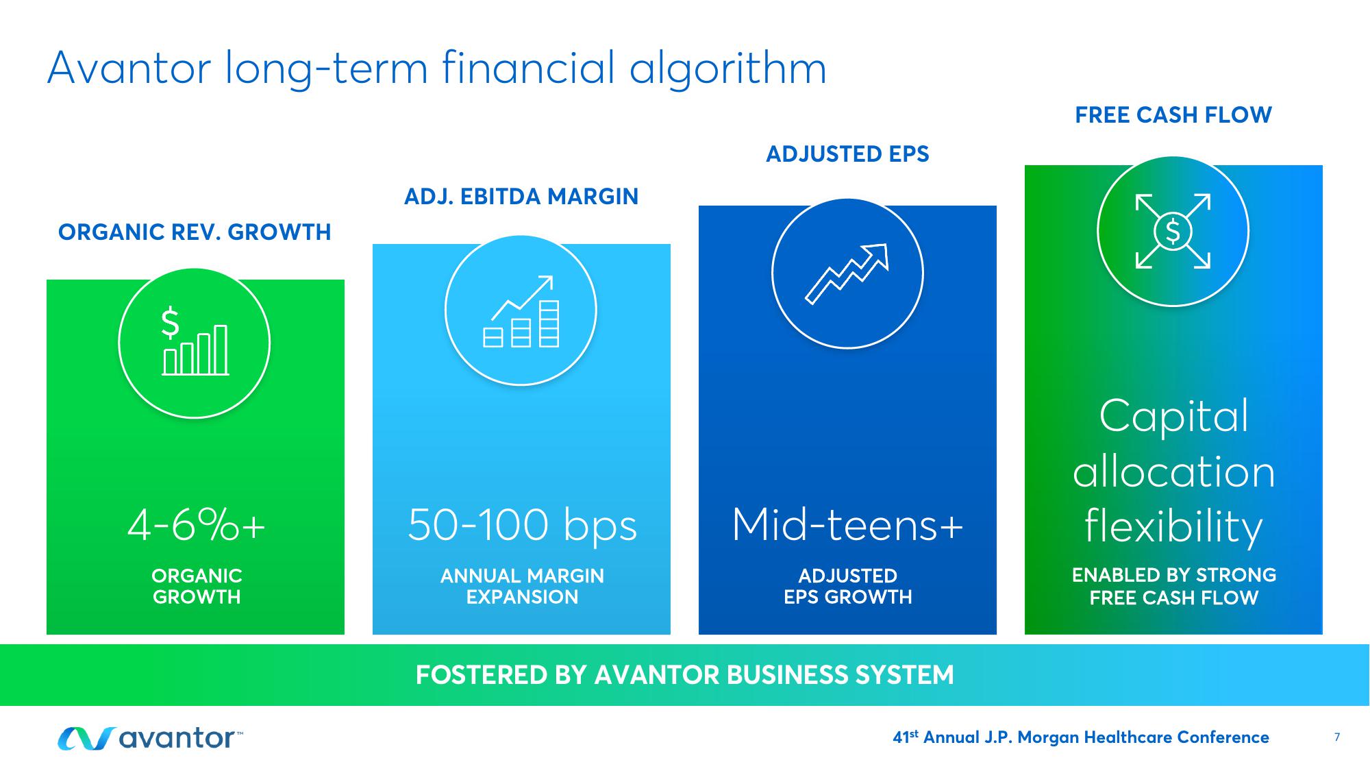 Avantor Investor Conference Presentation Deck slide image #7