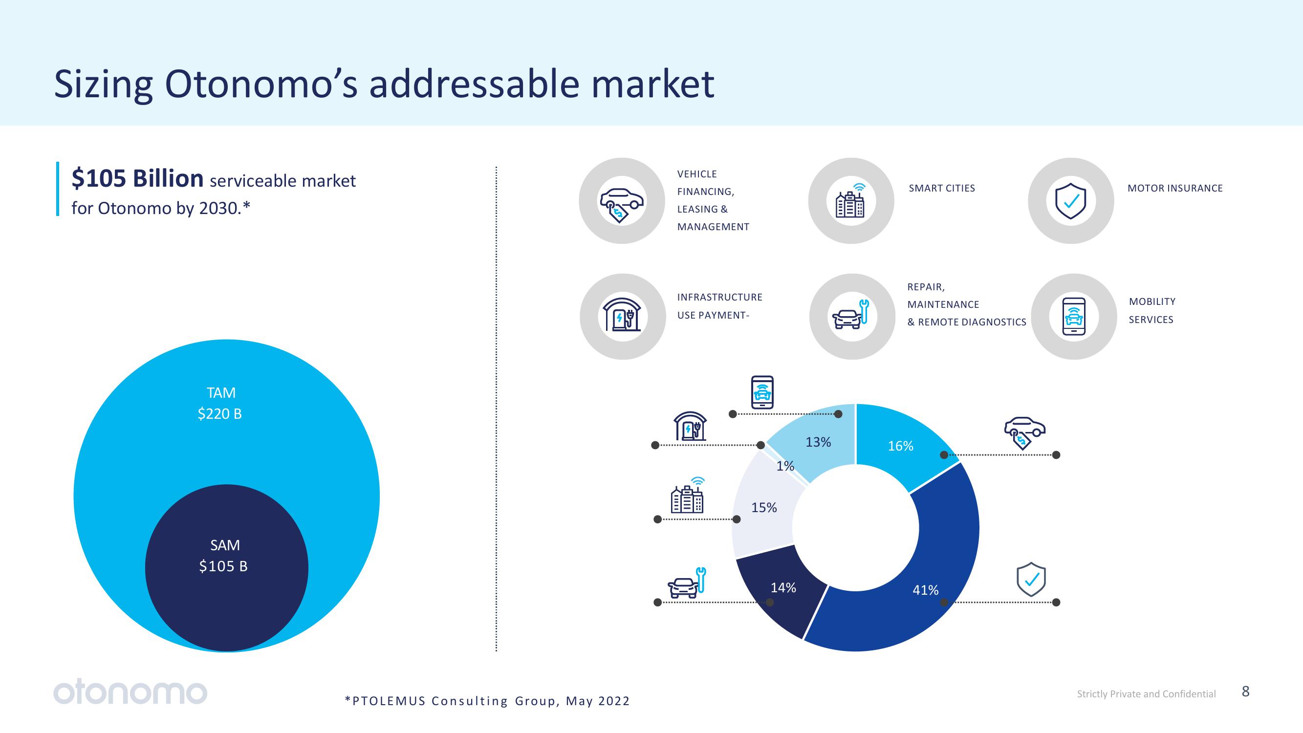 Otonomo Results Presentation Deck slide image #8