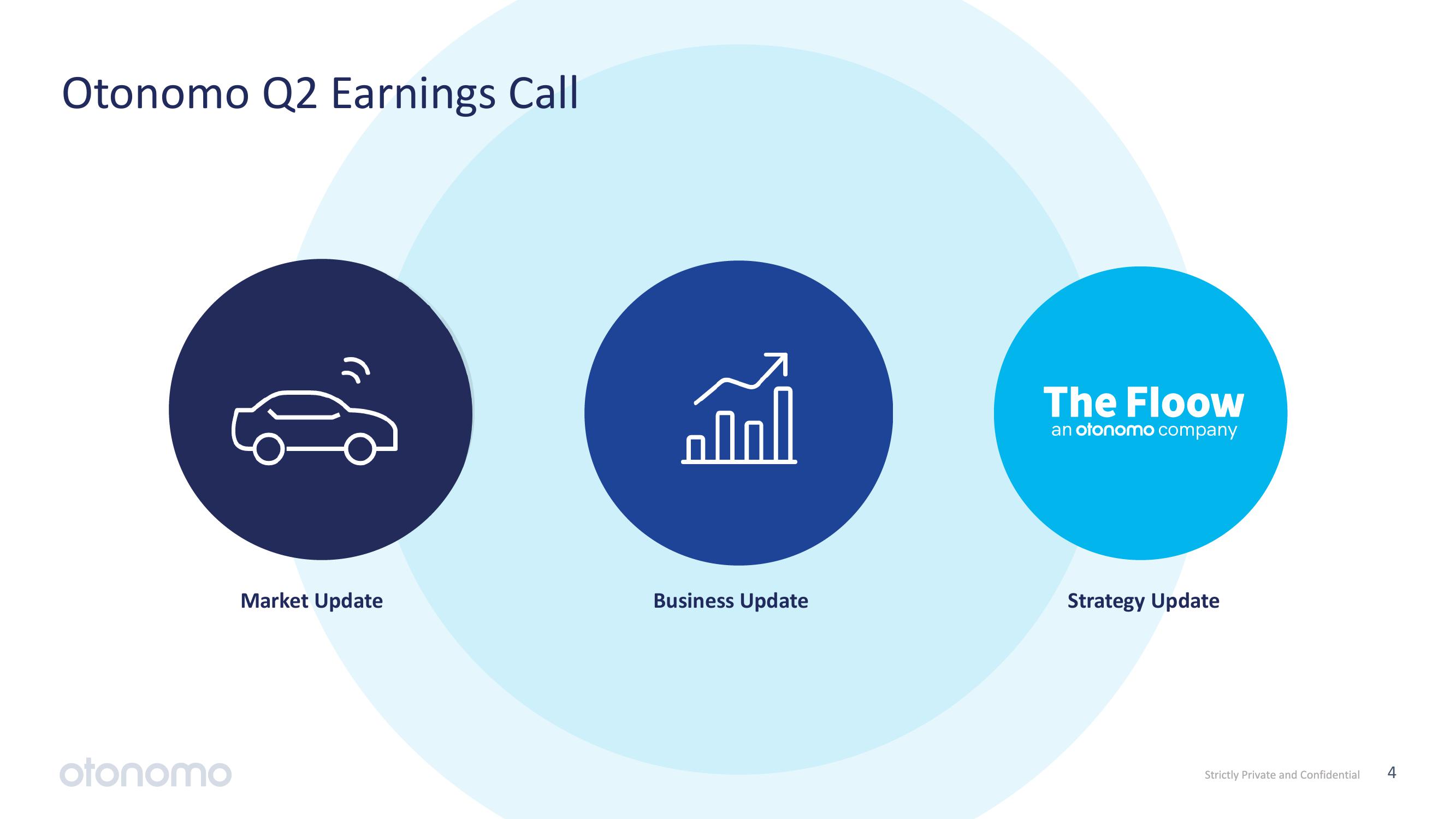 Otonomo Results Presentation Deck slide image #4