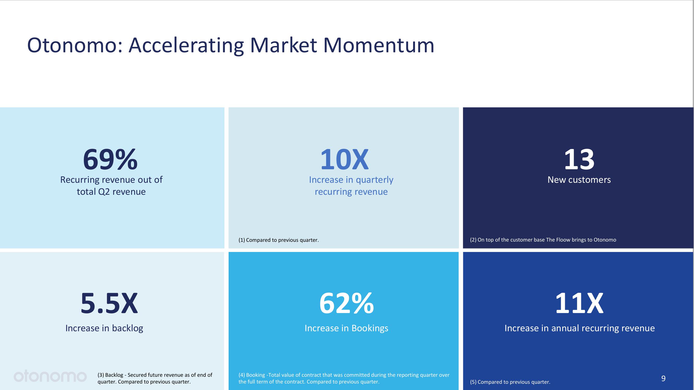 Otonomo Results Presentation Deck slide image #9