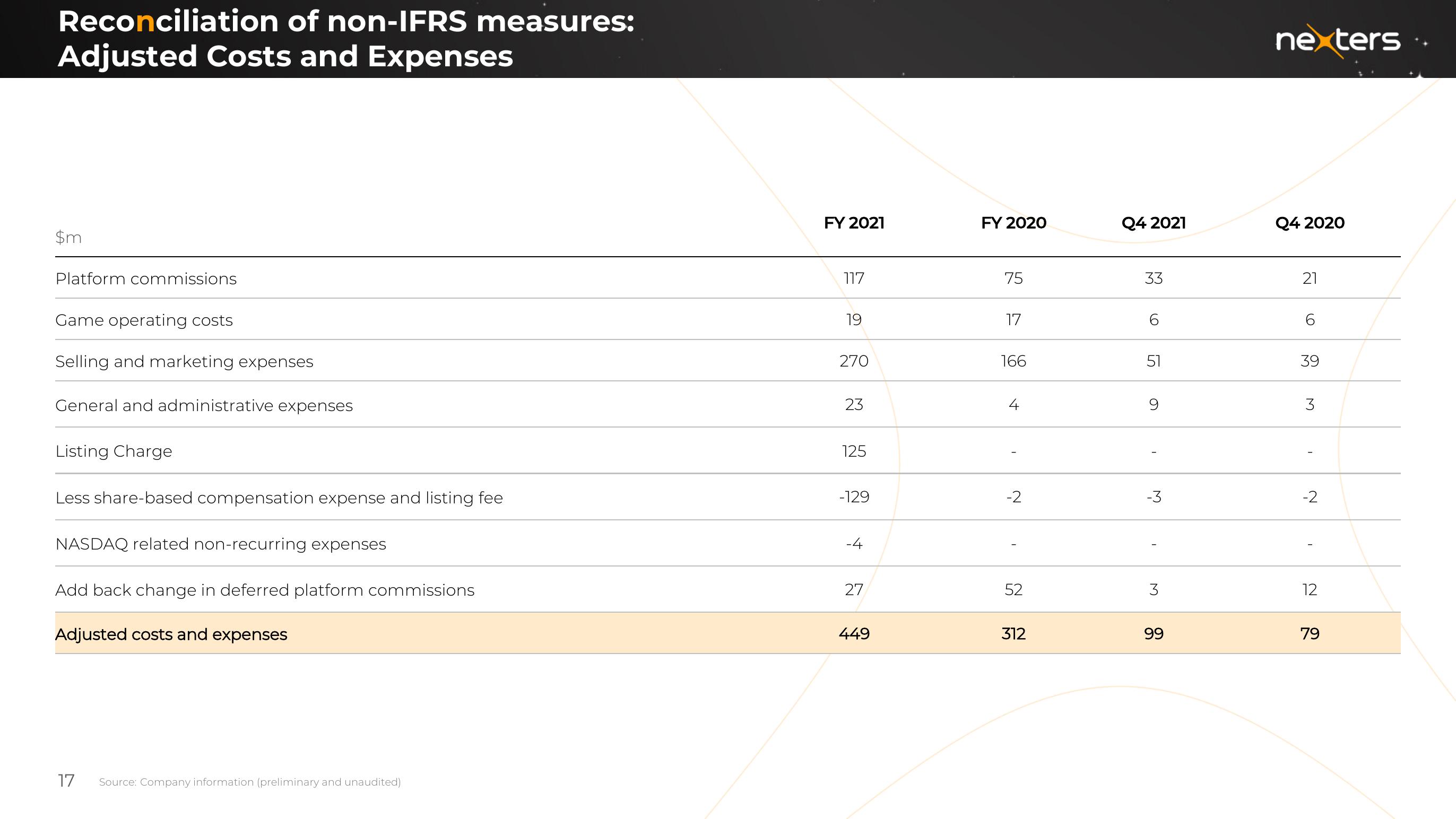 Nexters Results Presentation Deck slide image #17